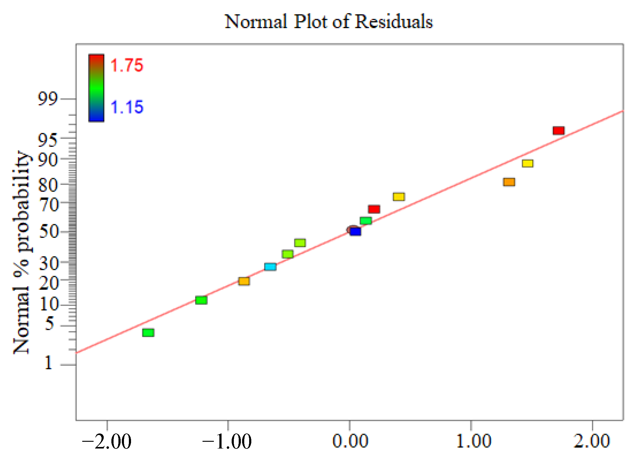 Ijerph 19 16817 g006