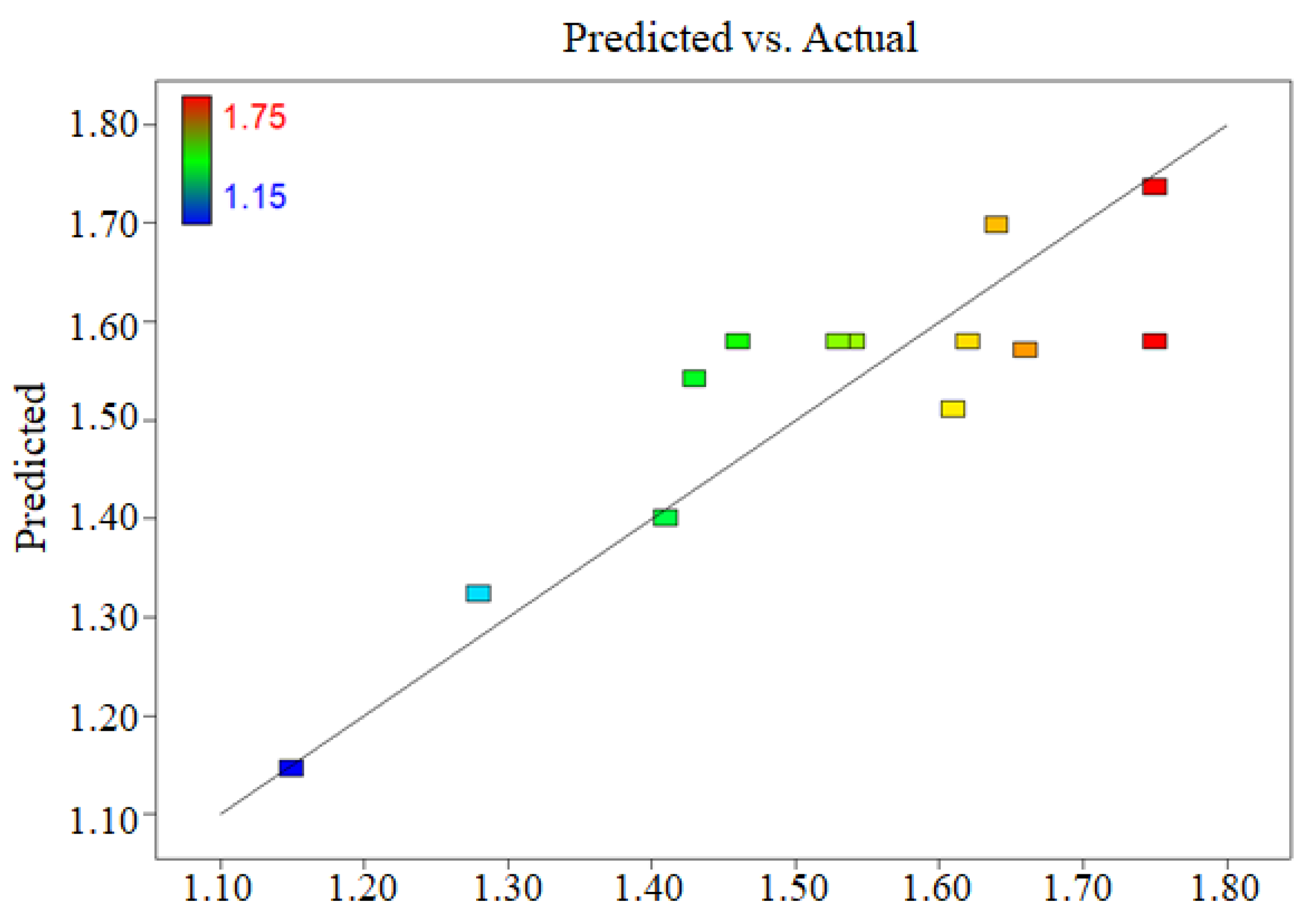 Ijerph 19 16817 g007
