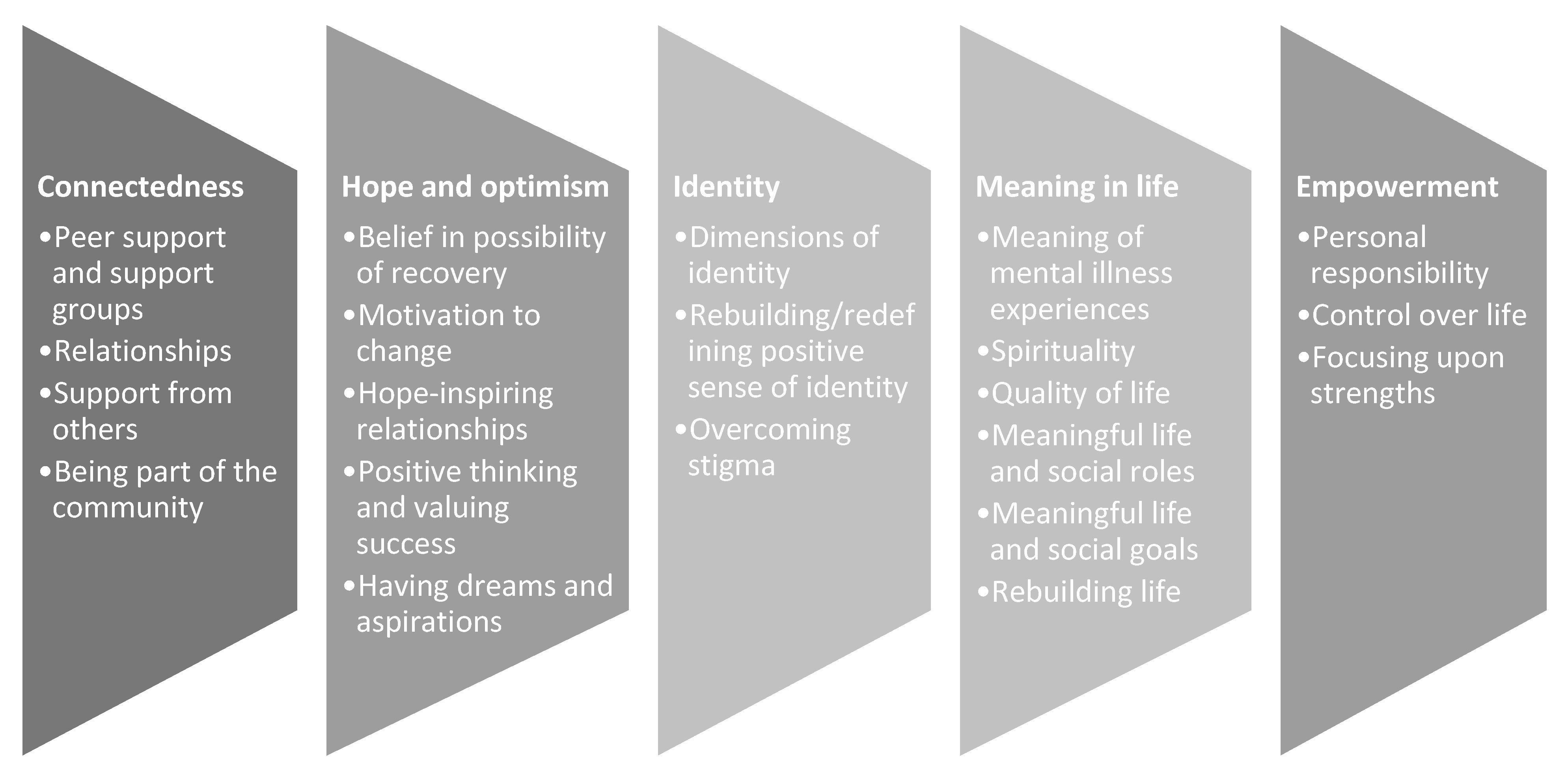 Ijerph 19 16818 g001