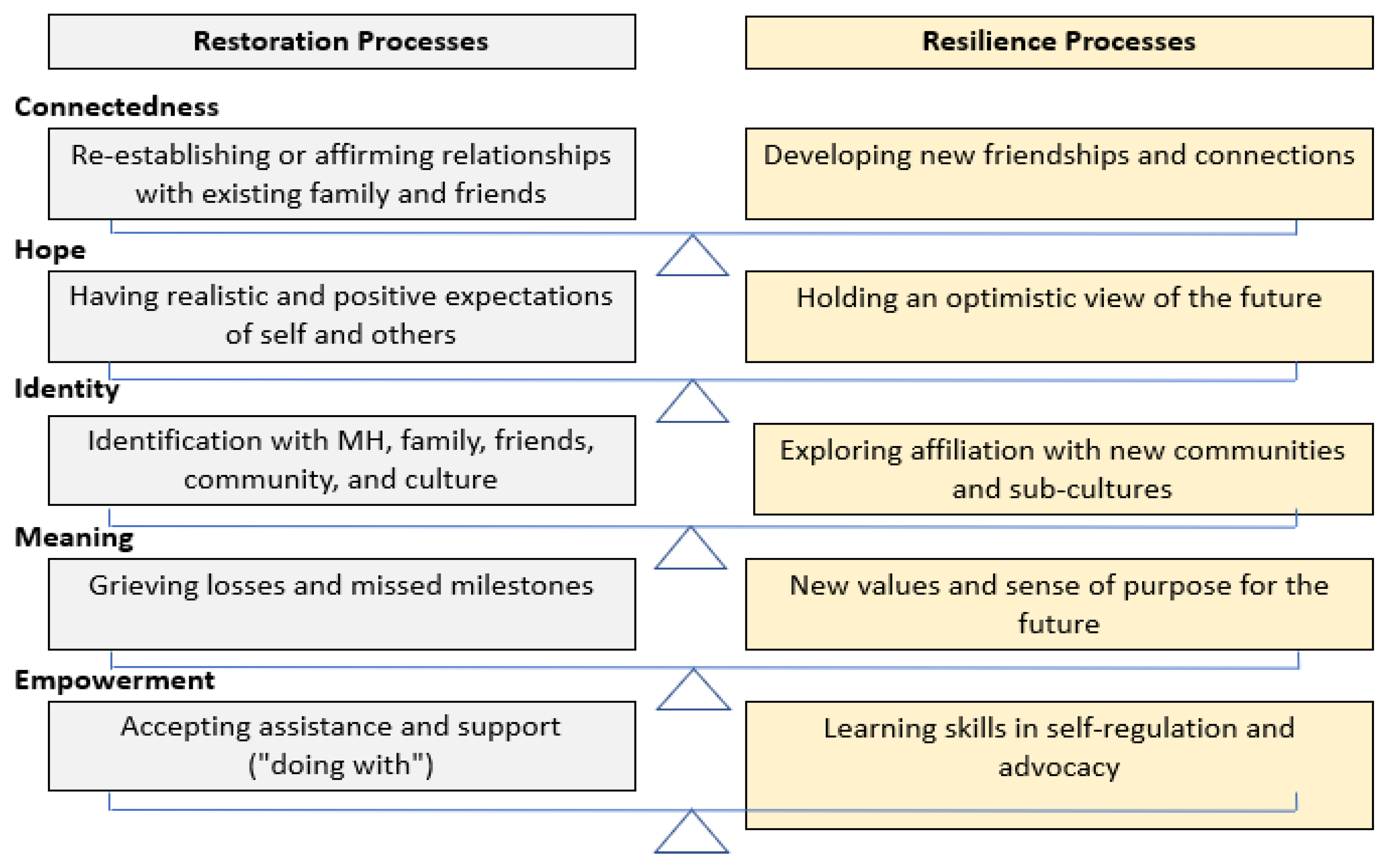 Ijerph 19 16818 g002