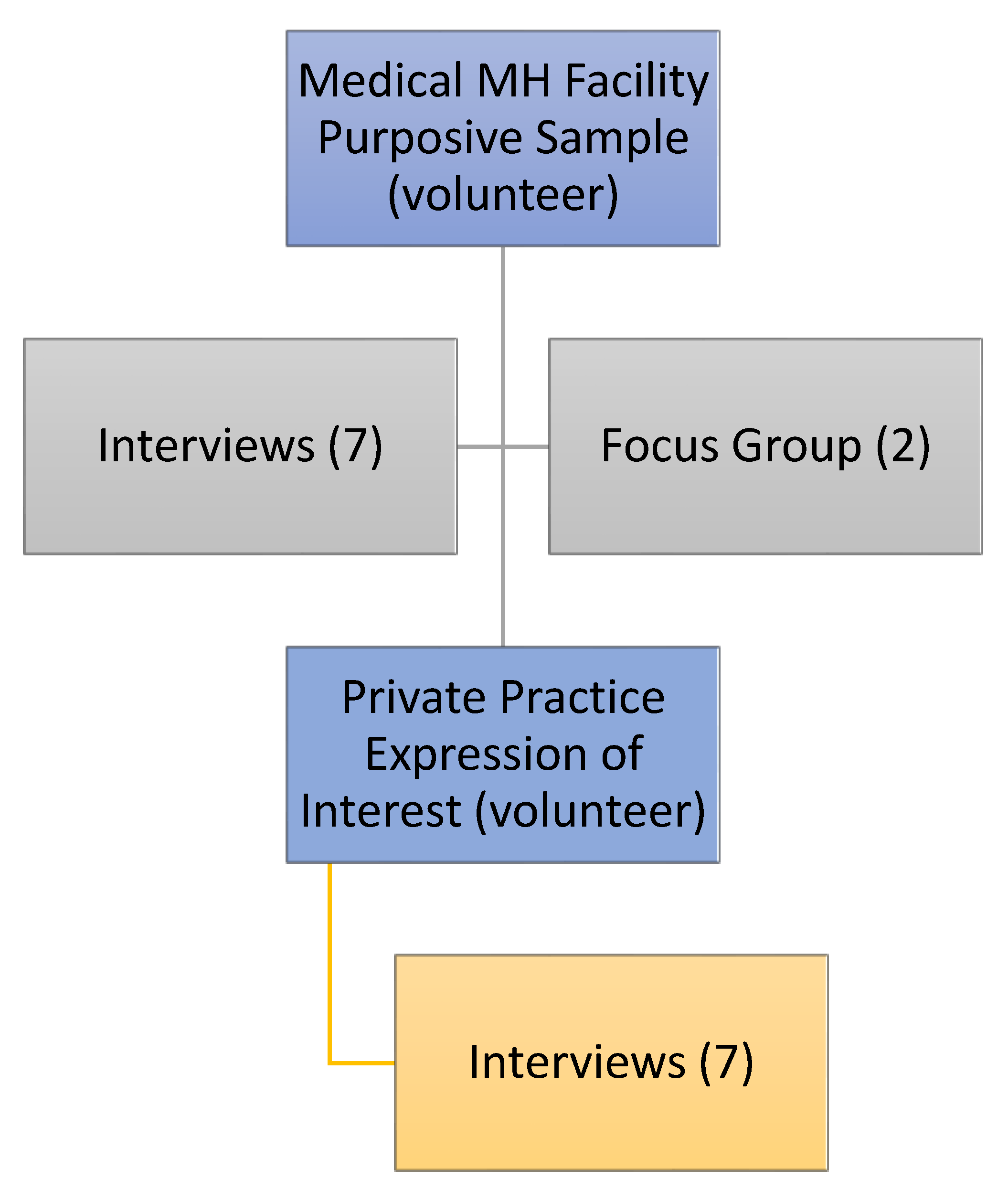 Ijerph 19 16818 g003