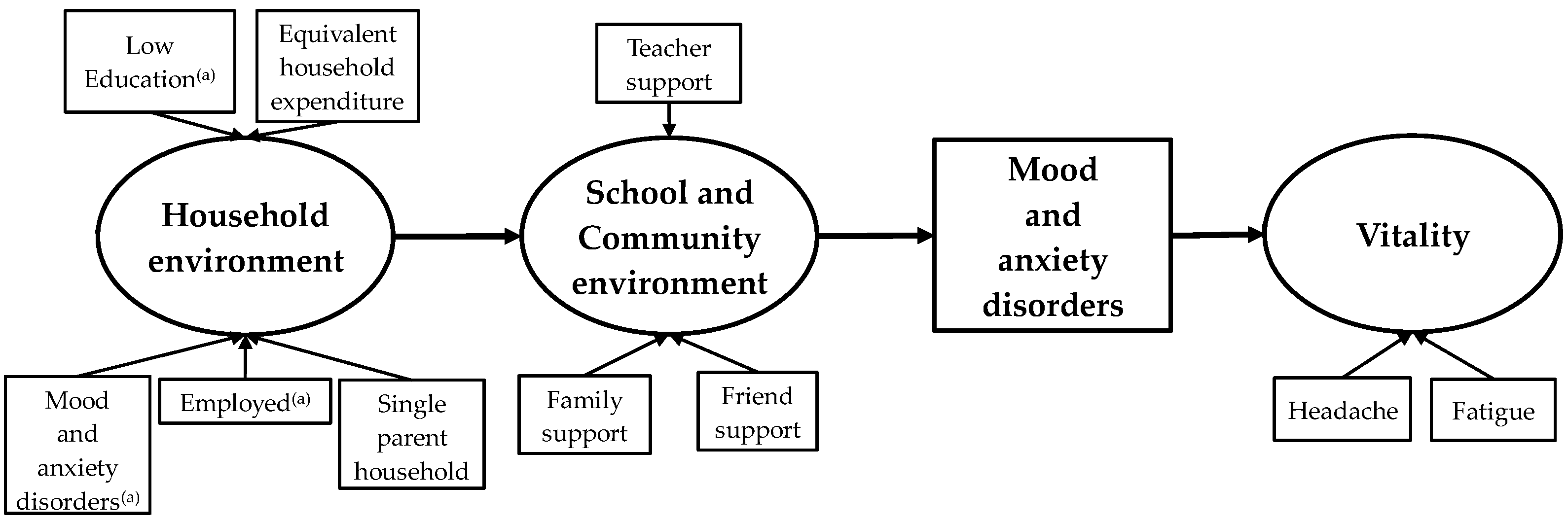 Ijerph 19 16820 g001
