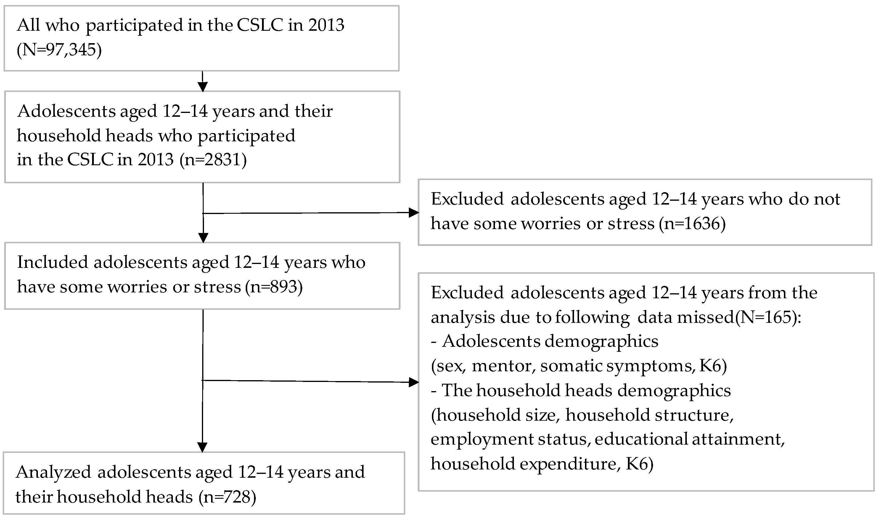 Ijerph 19 16820 g002