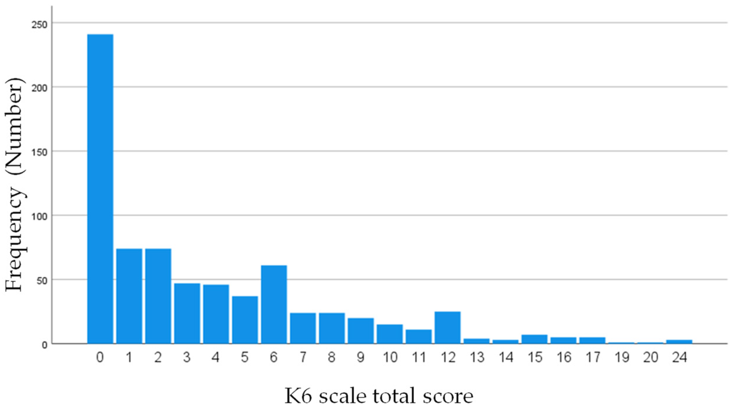 Ijerph 19 16820 g003