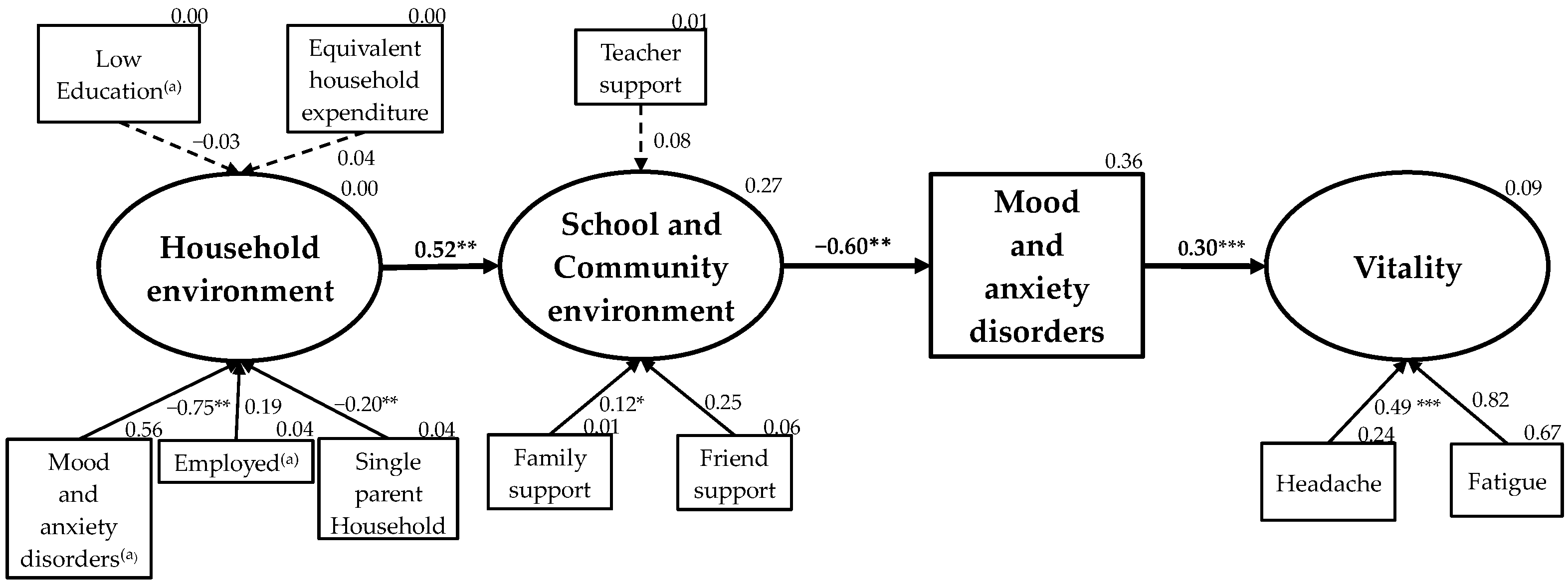 Ijerph 19 16820 g004