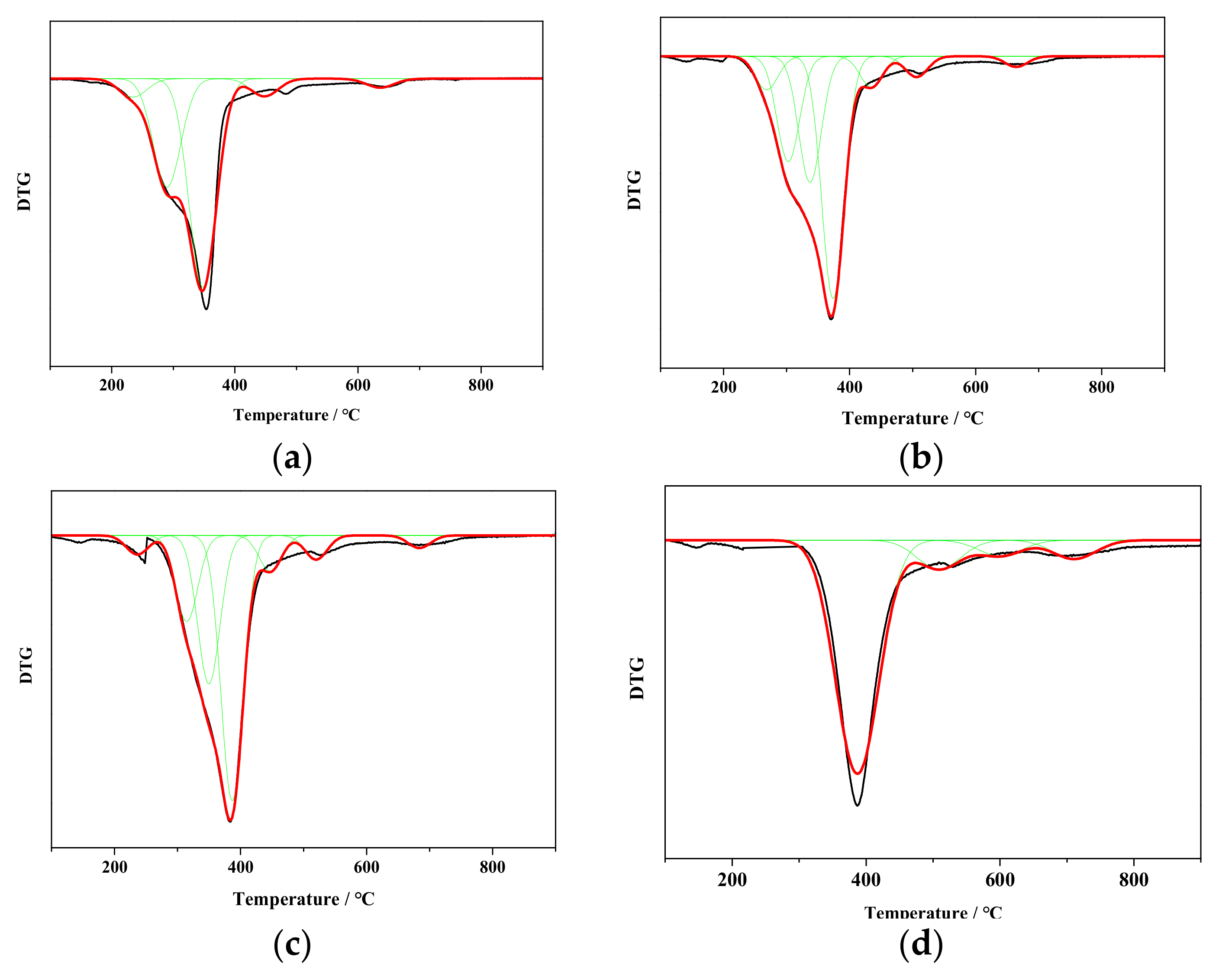 Ijerph 19 16831 g004