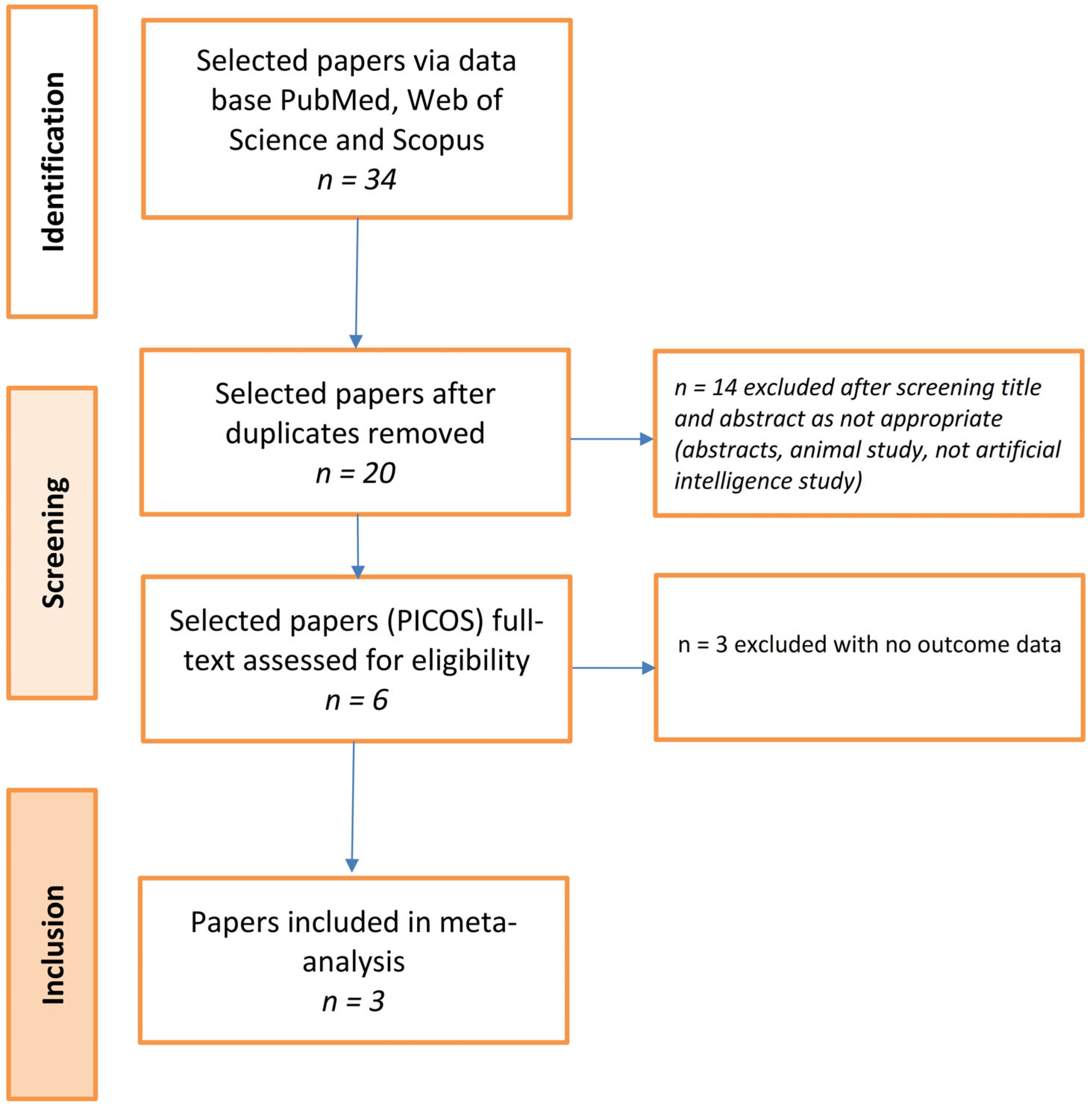 Ijerph 19 16832 g001