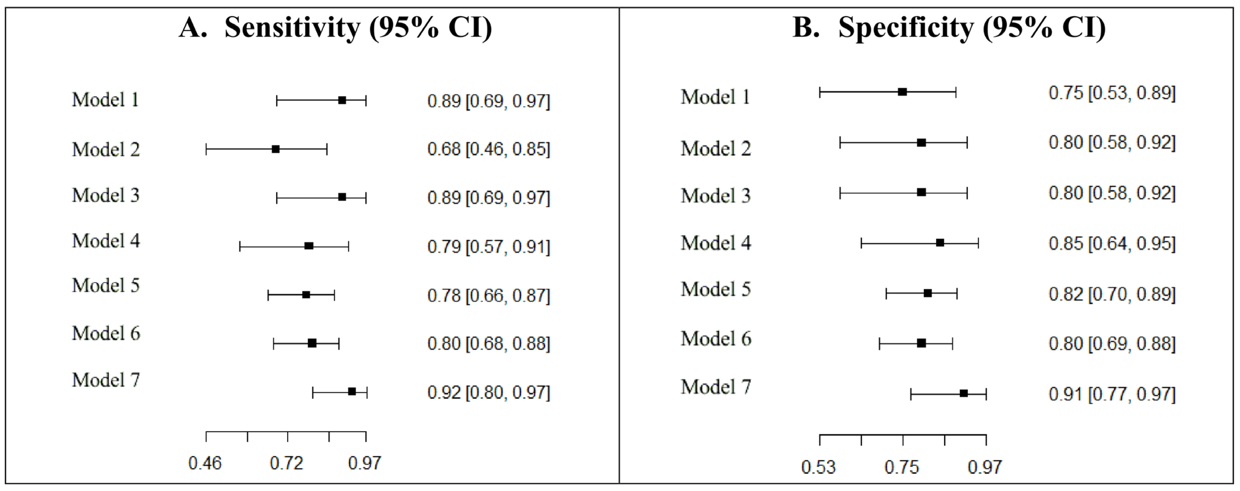 Ijerph 19 16832 g003