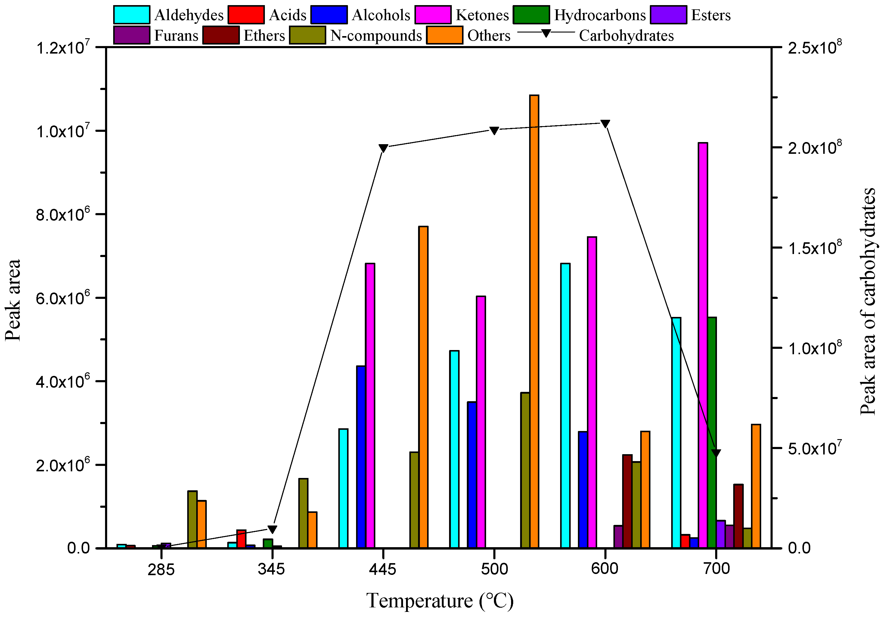 Ijerph 19 16837 g003