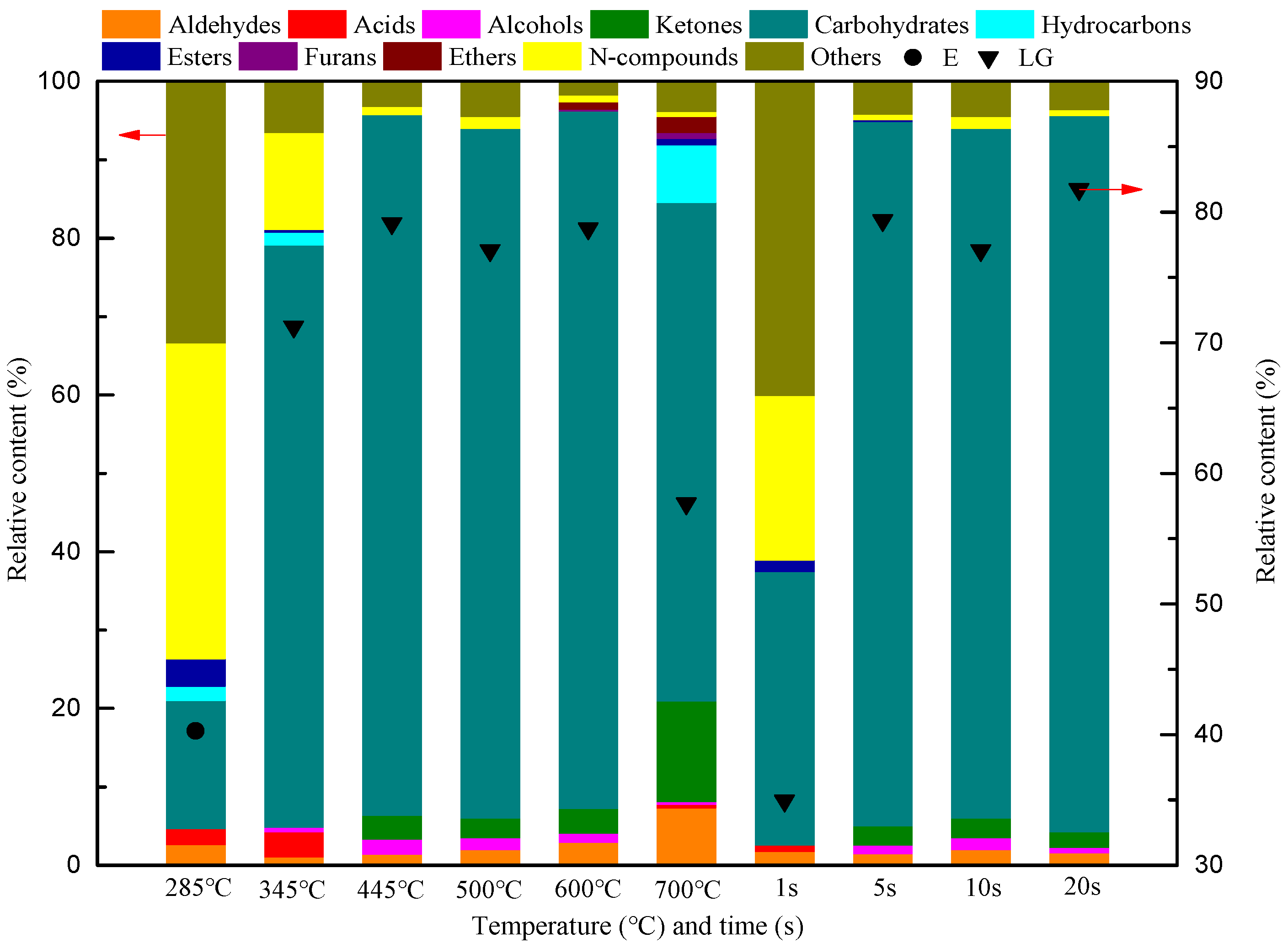 Ijerph 19 16837 g004