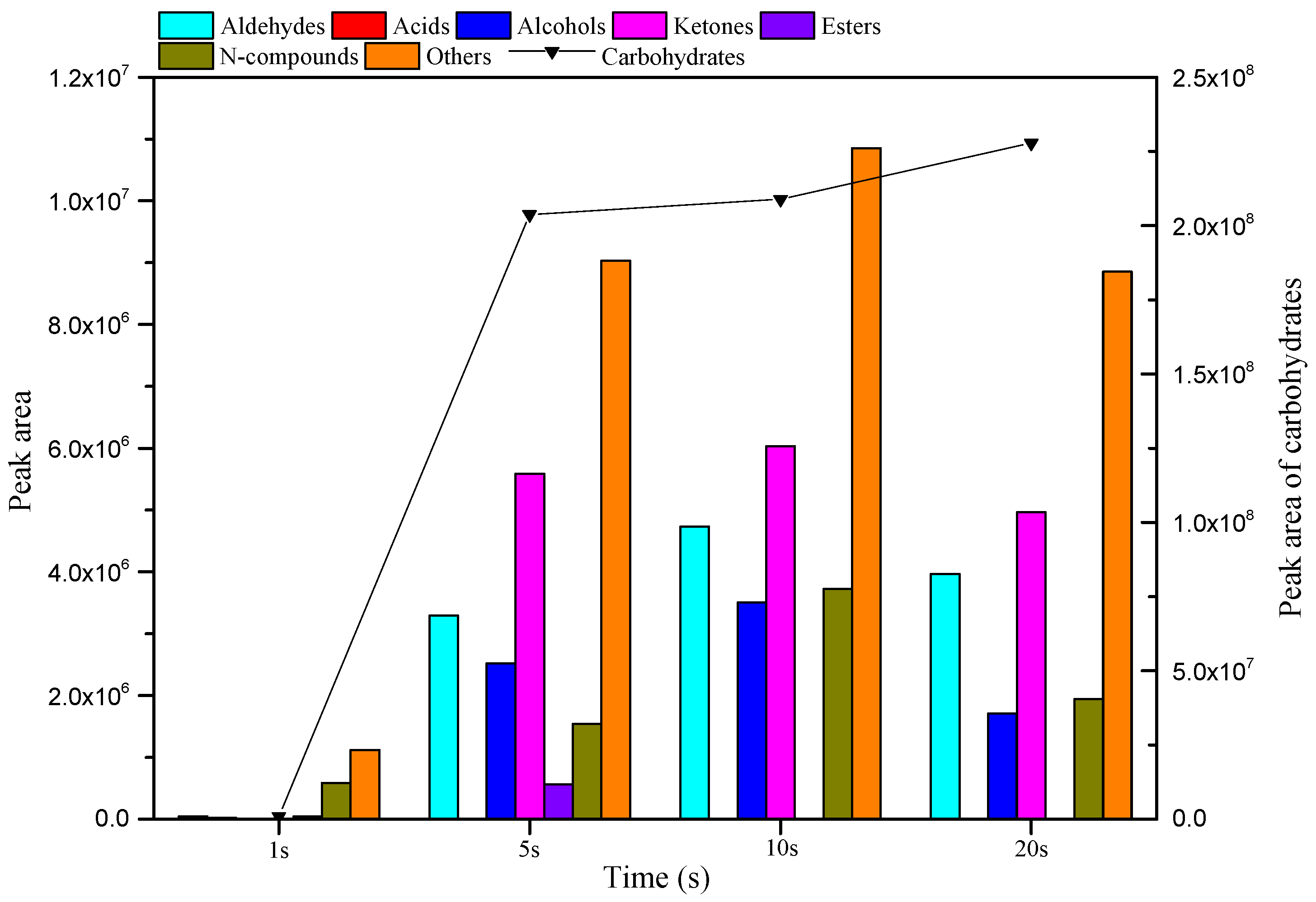 Ijerph 19 16837 g005