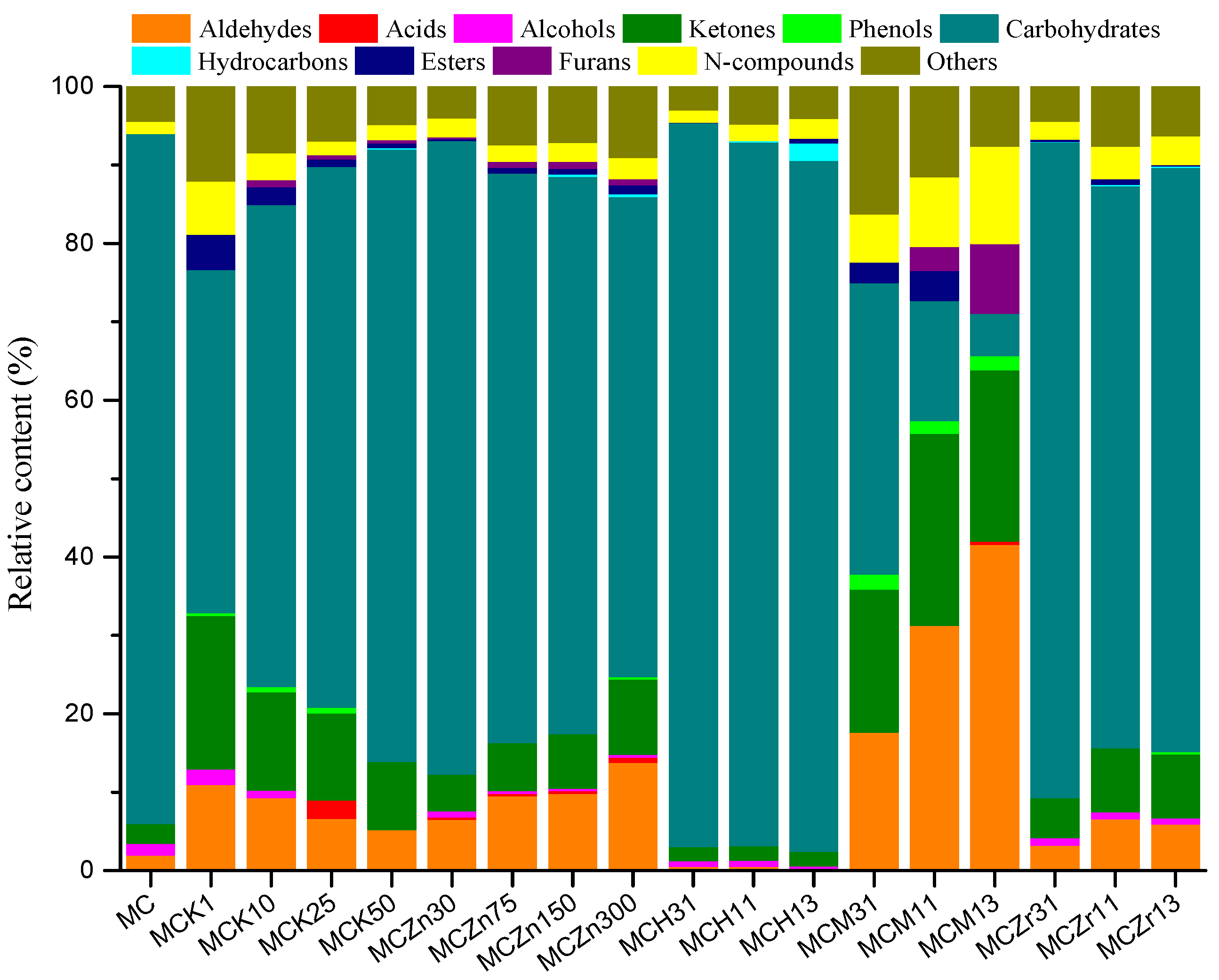 Ijerph 19 16837 g006
