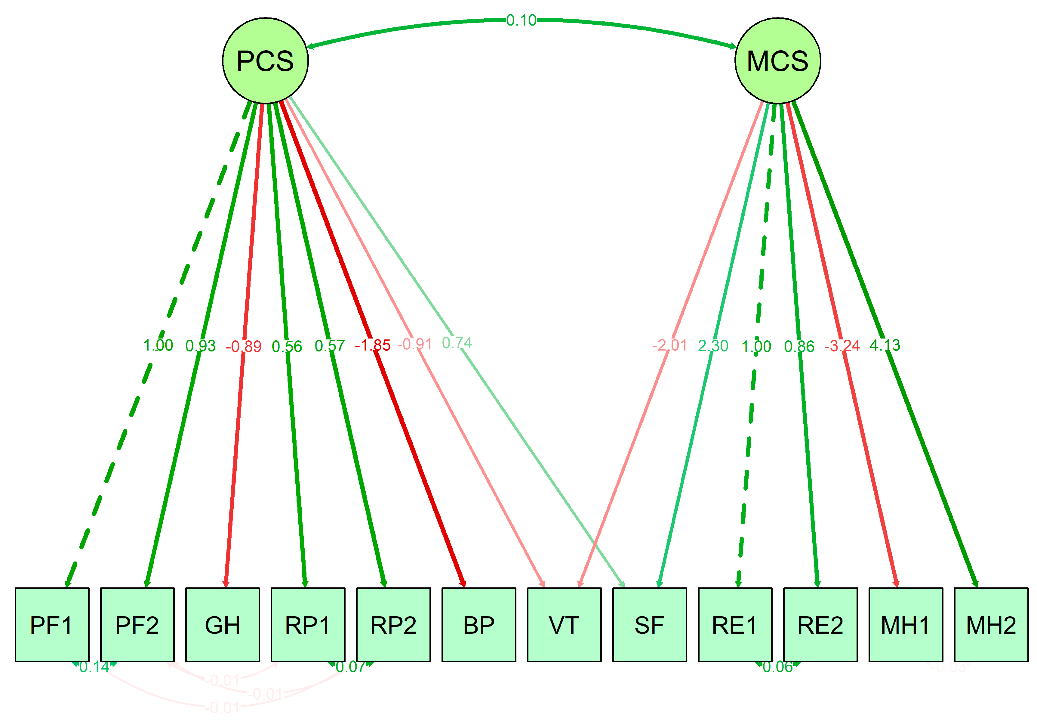 Ijerph 19 16839 g002