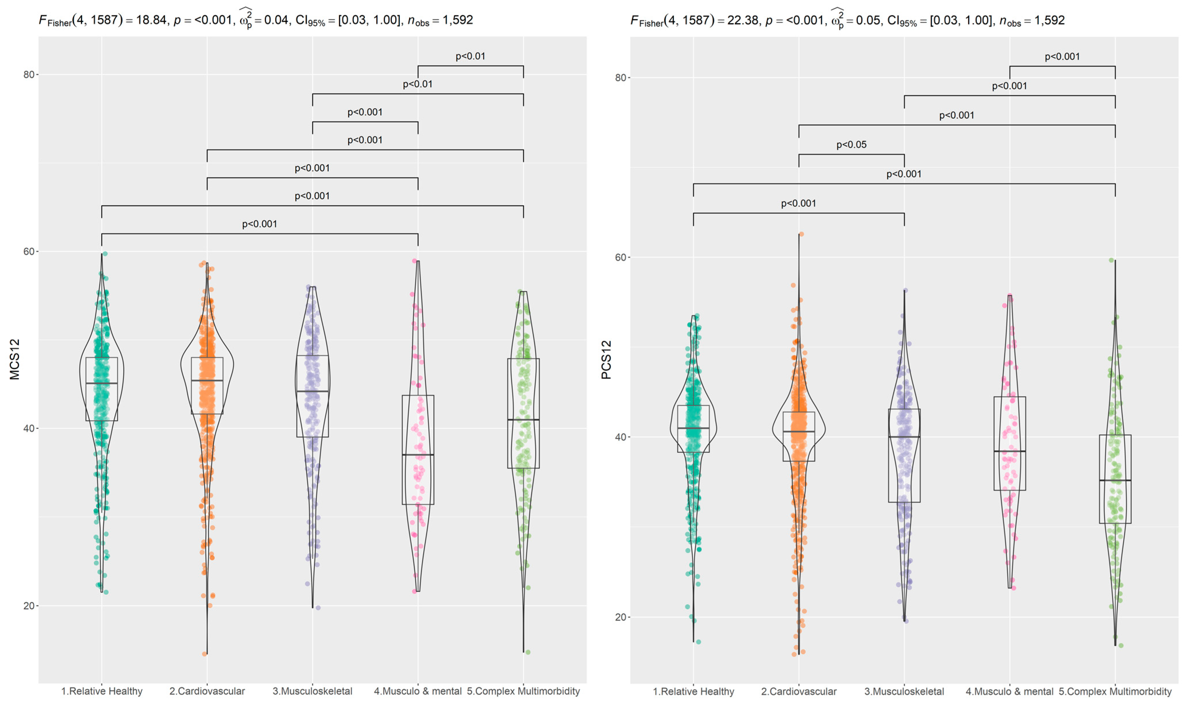 Ijerph 19 16839 g003