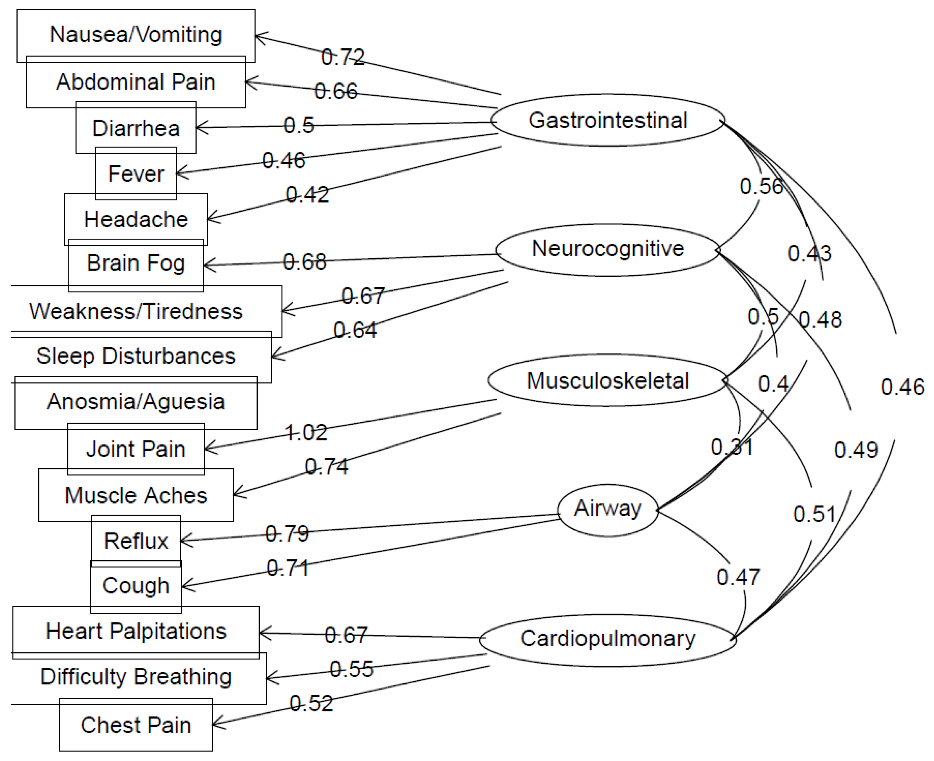 Ijerph 19 16841 g002