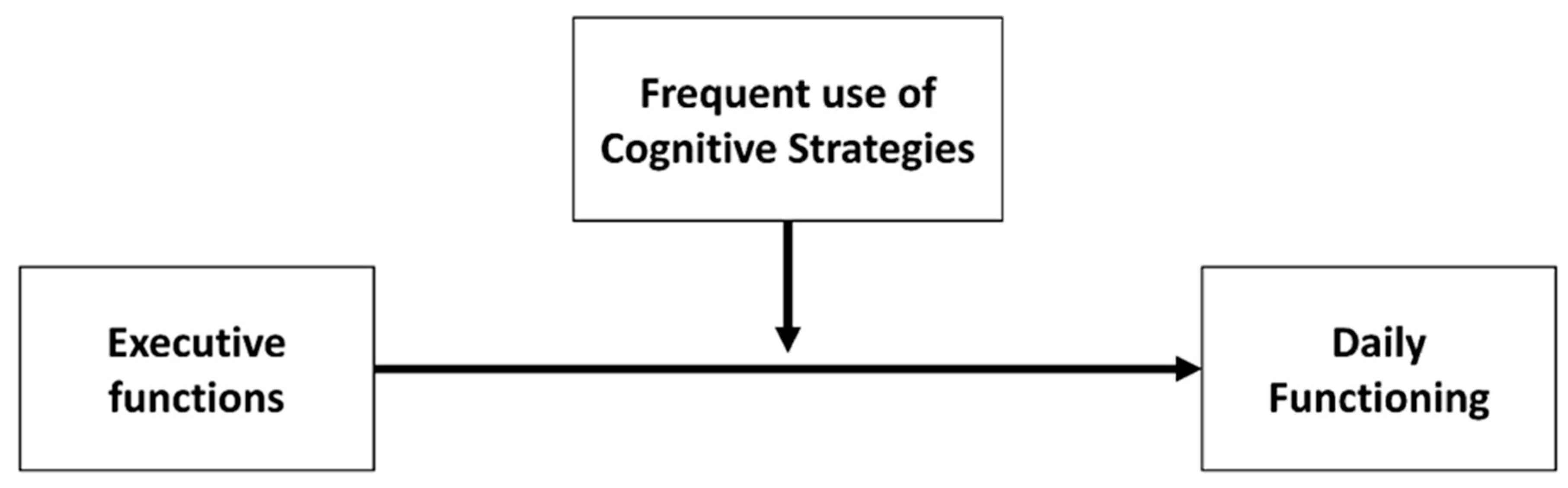 Ijerph 19 16845 g001