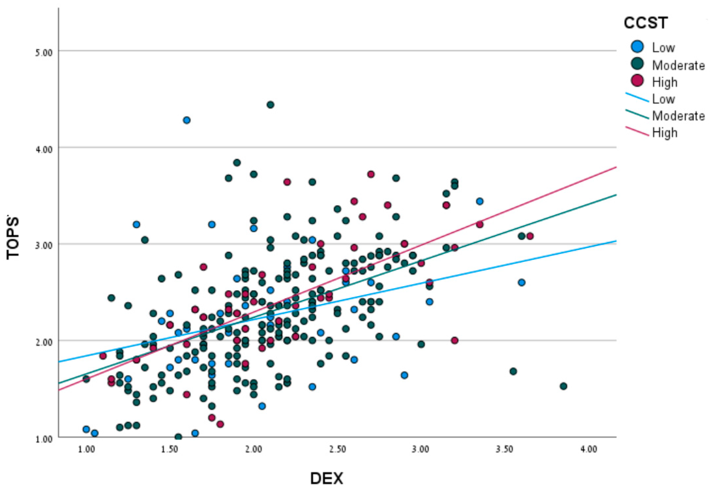 Ijerph 19 16845 g002