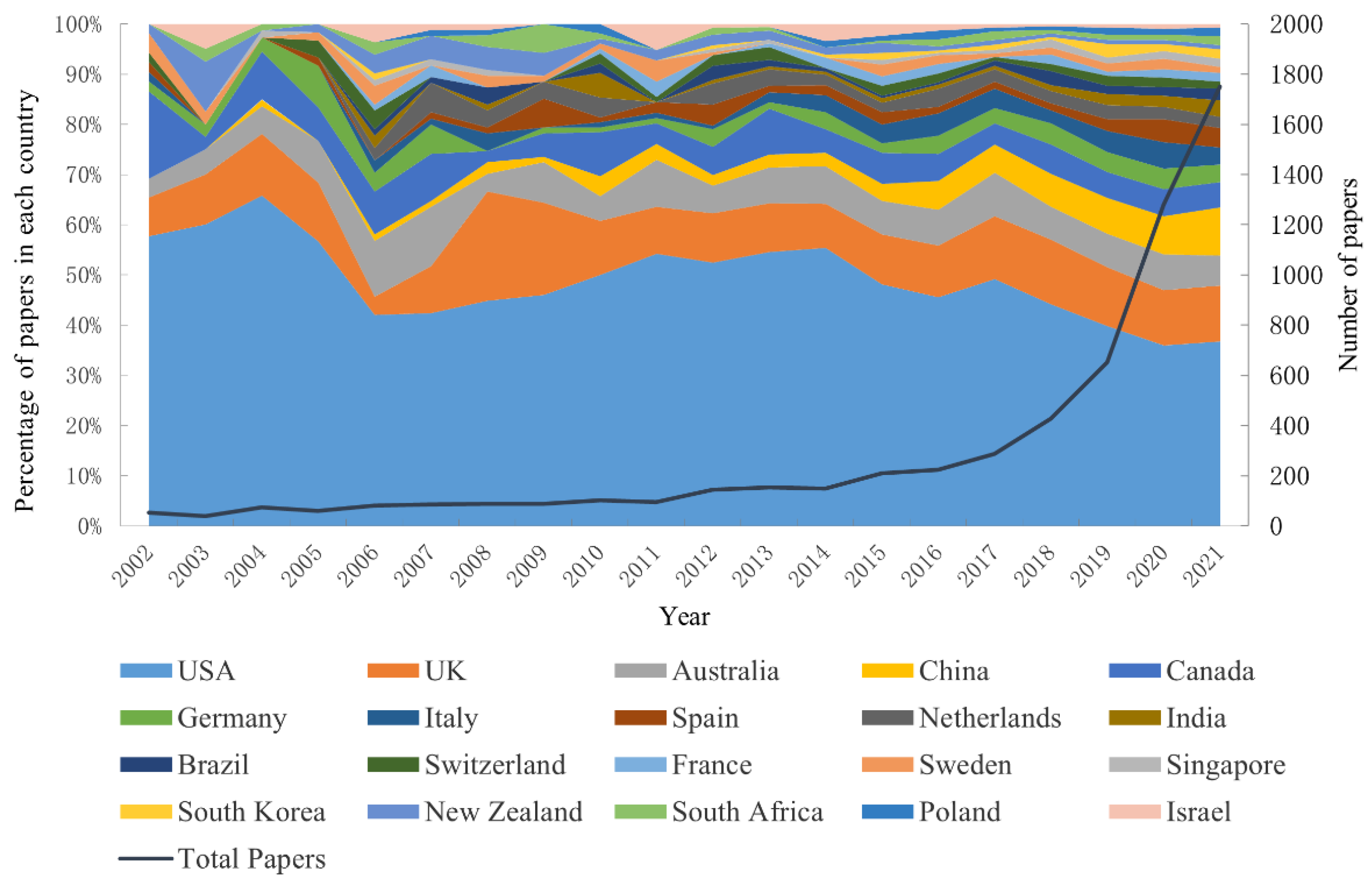 Ijerph 19 16849 g001
