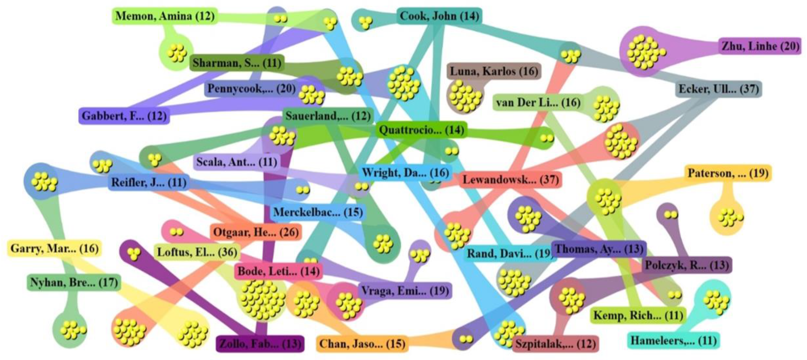 Ijerph 19 16849 g003