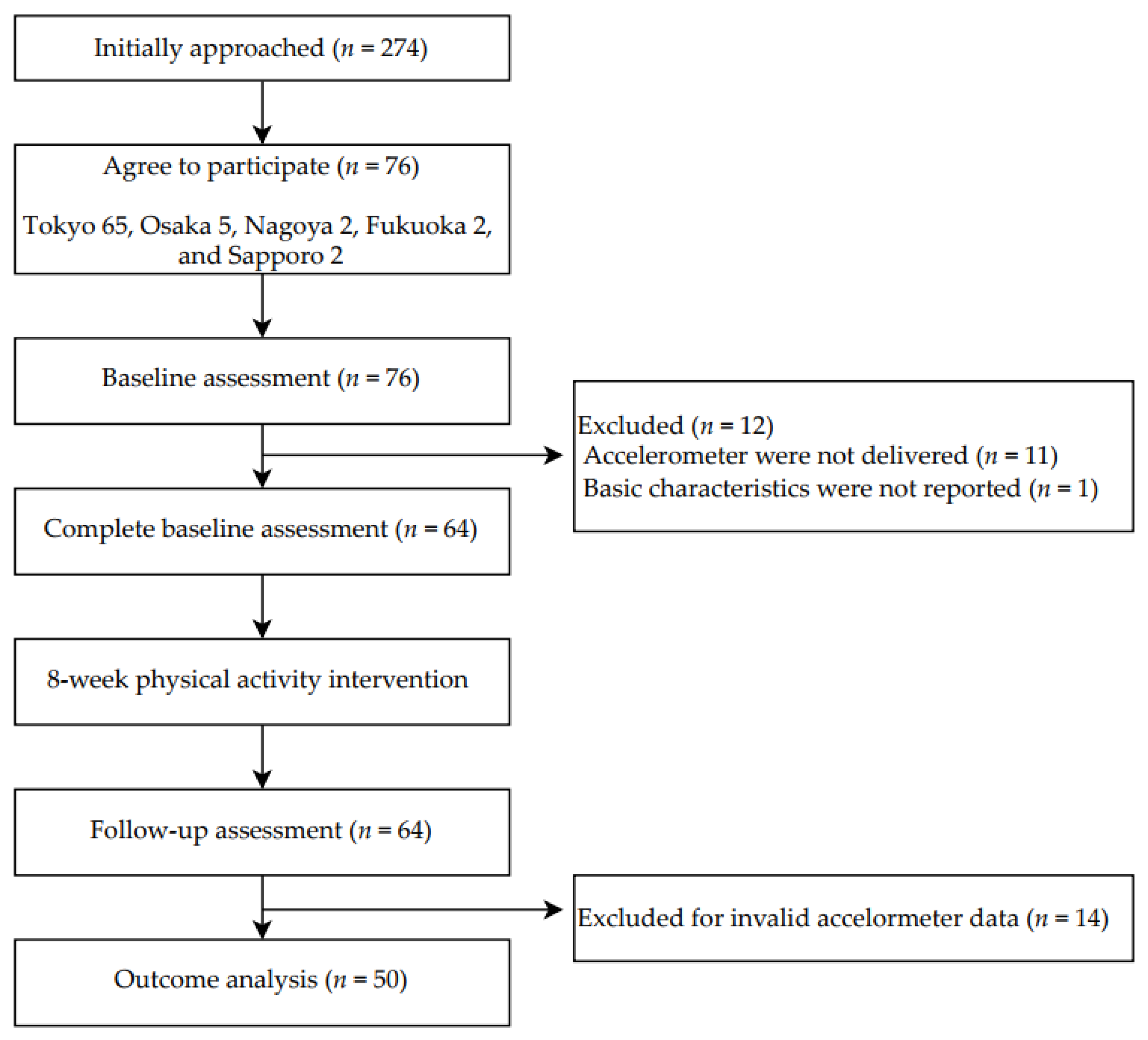 Ijerph 19 16859 g002