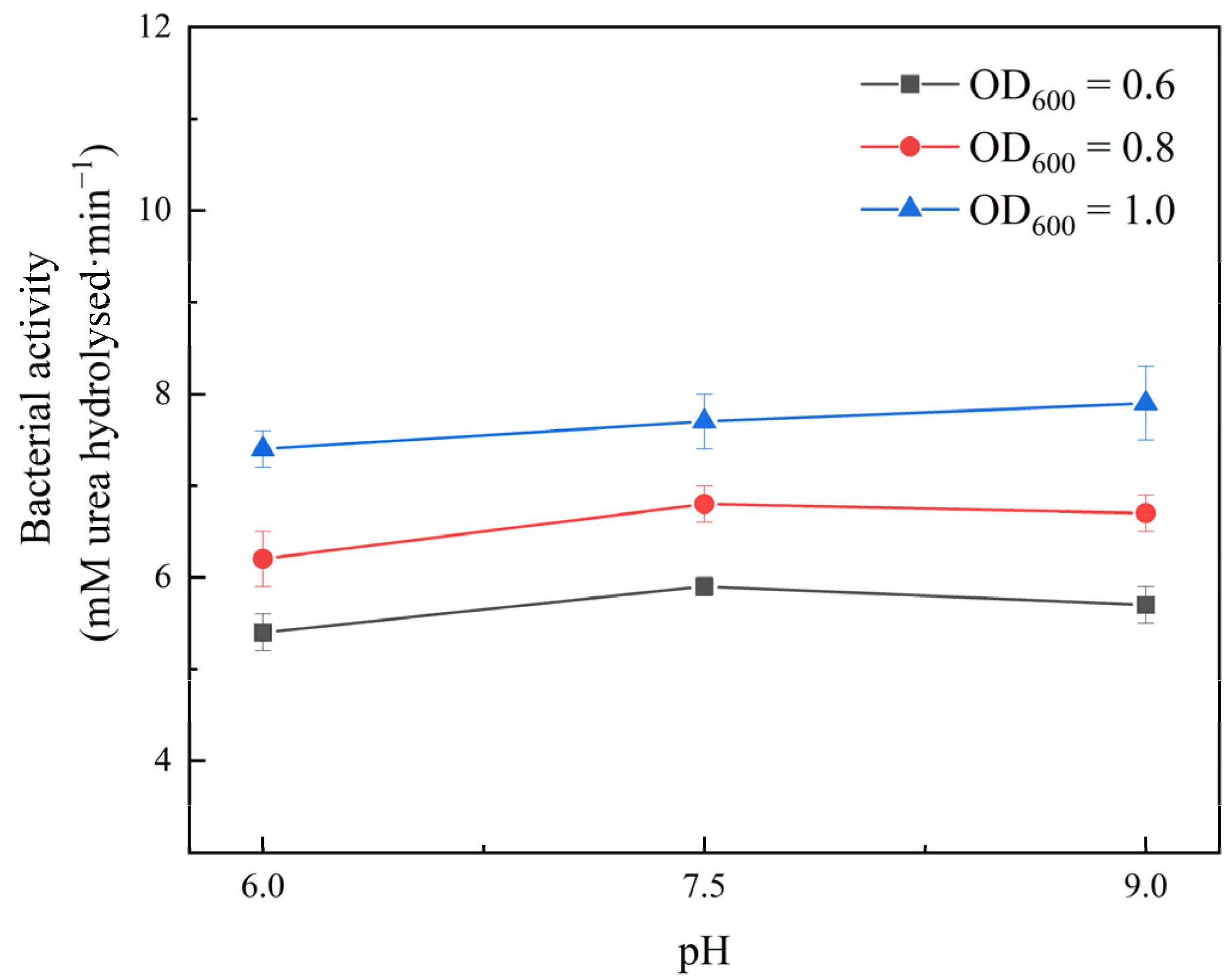 Ijerph 19 16860 g005