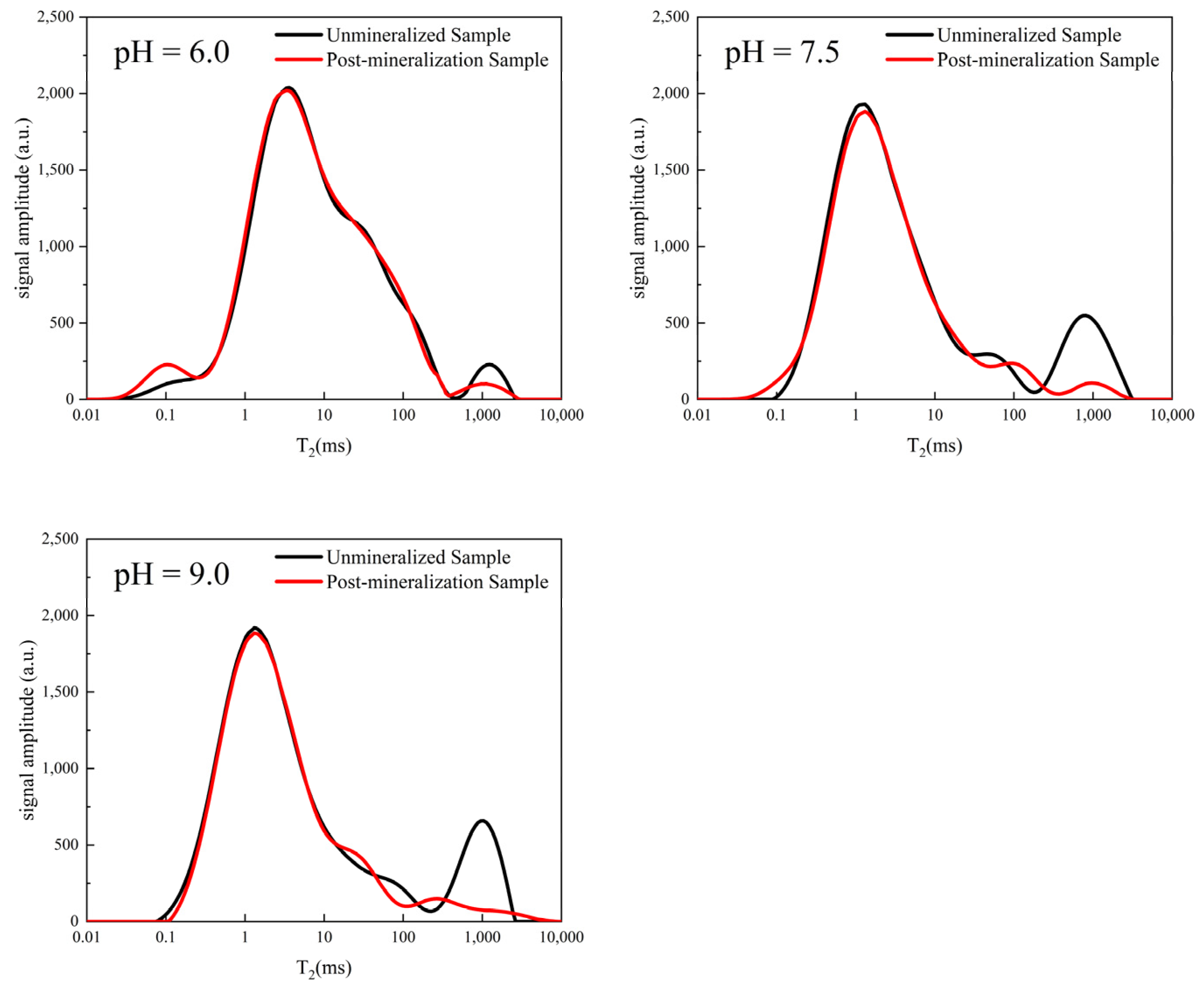 Ijerph 19 16860 g006