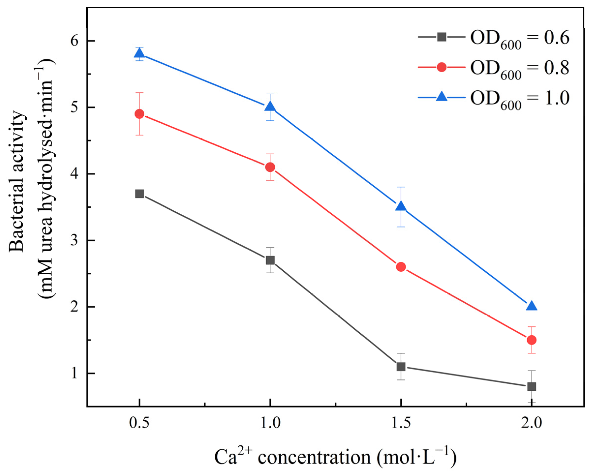 Ijerph 19 16860 g007
