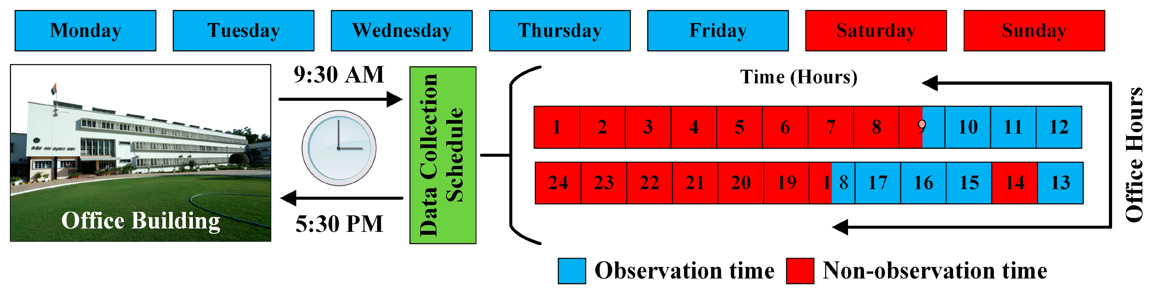 Ijerph 19 16862 g005