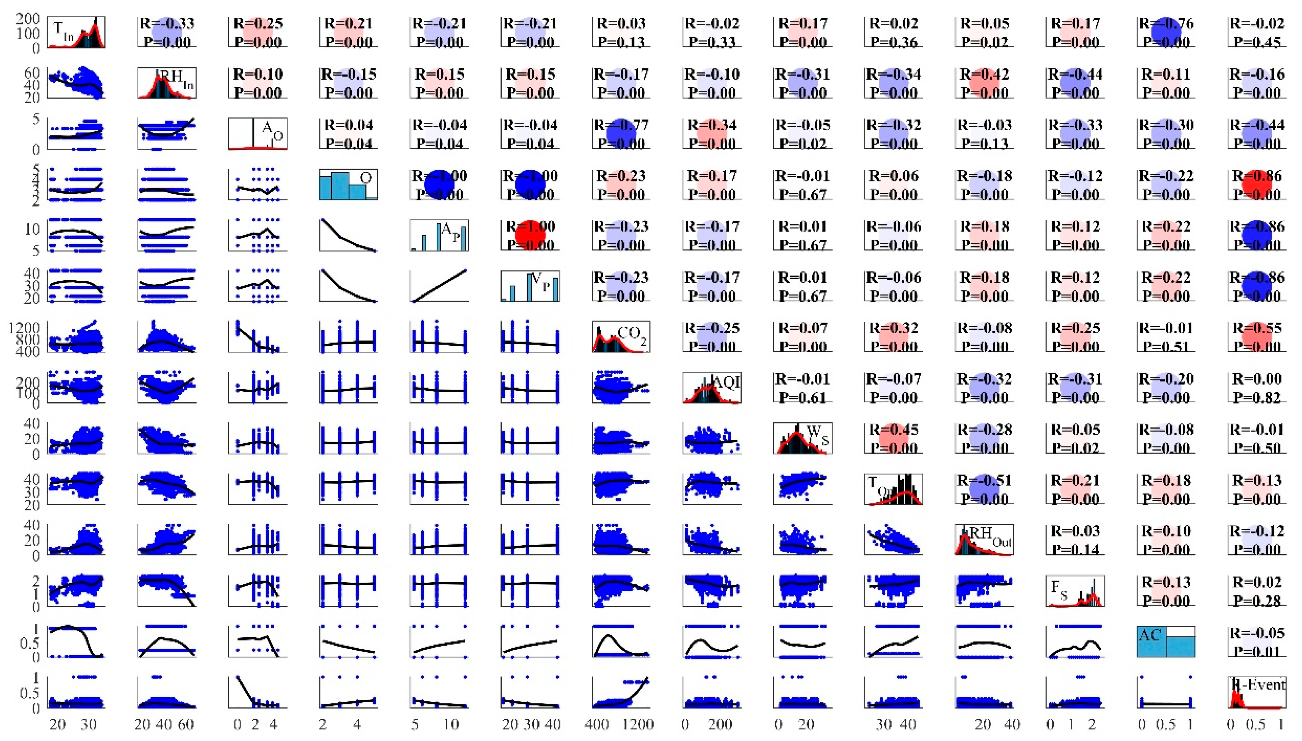 Ijerph 19 16862 g006