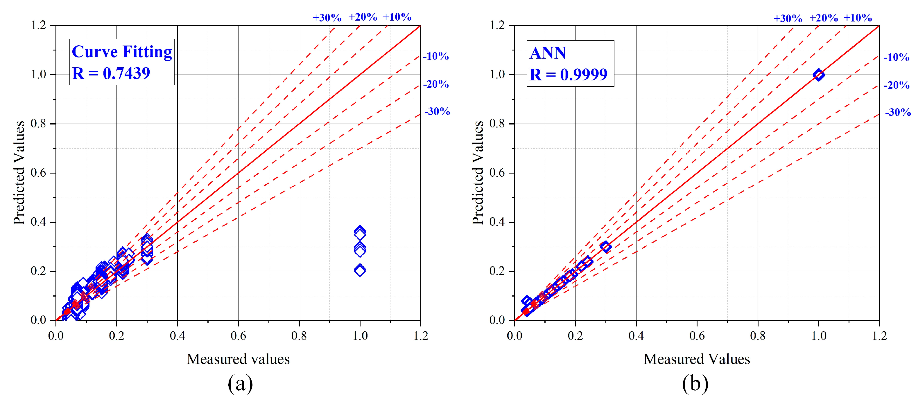 Ijerph 19 16862 g011