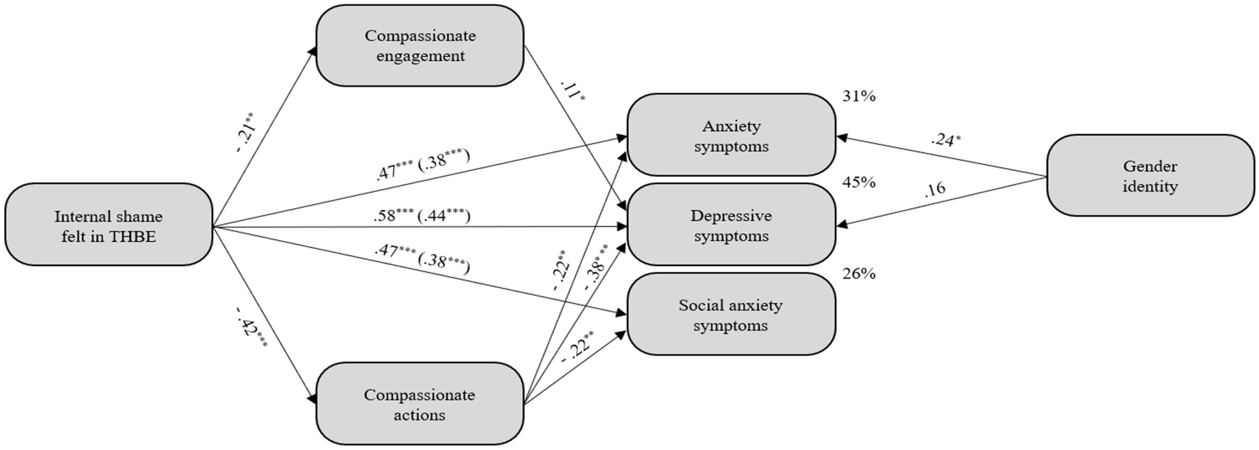 Ijerph 19 16866 g002