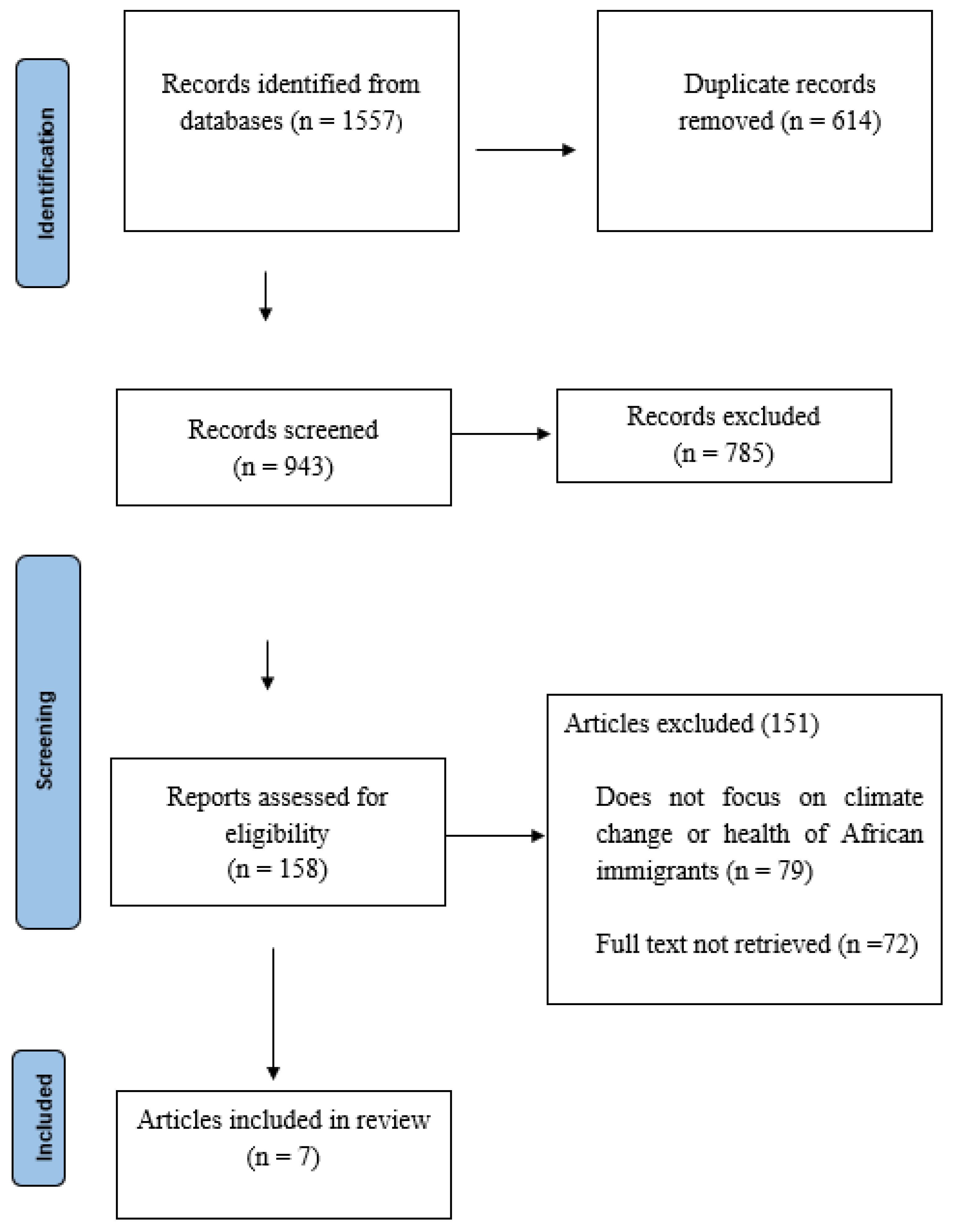Ijerph 19 16867 g001 Ijerph 19 16867 g001