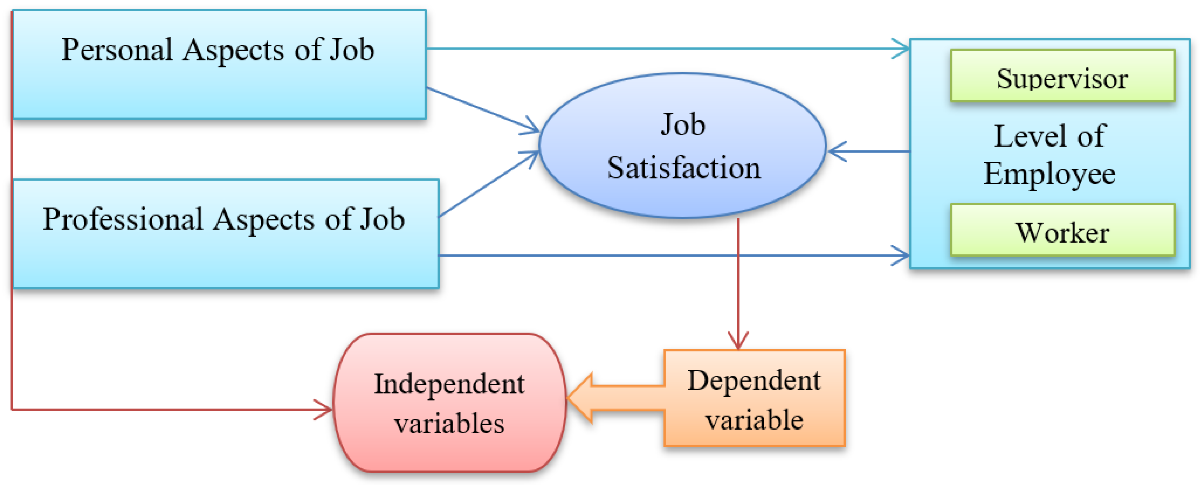 Ijerph 19 16868 g001