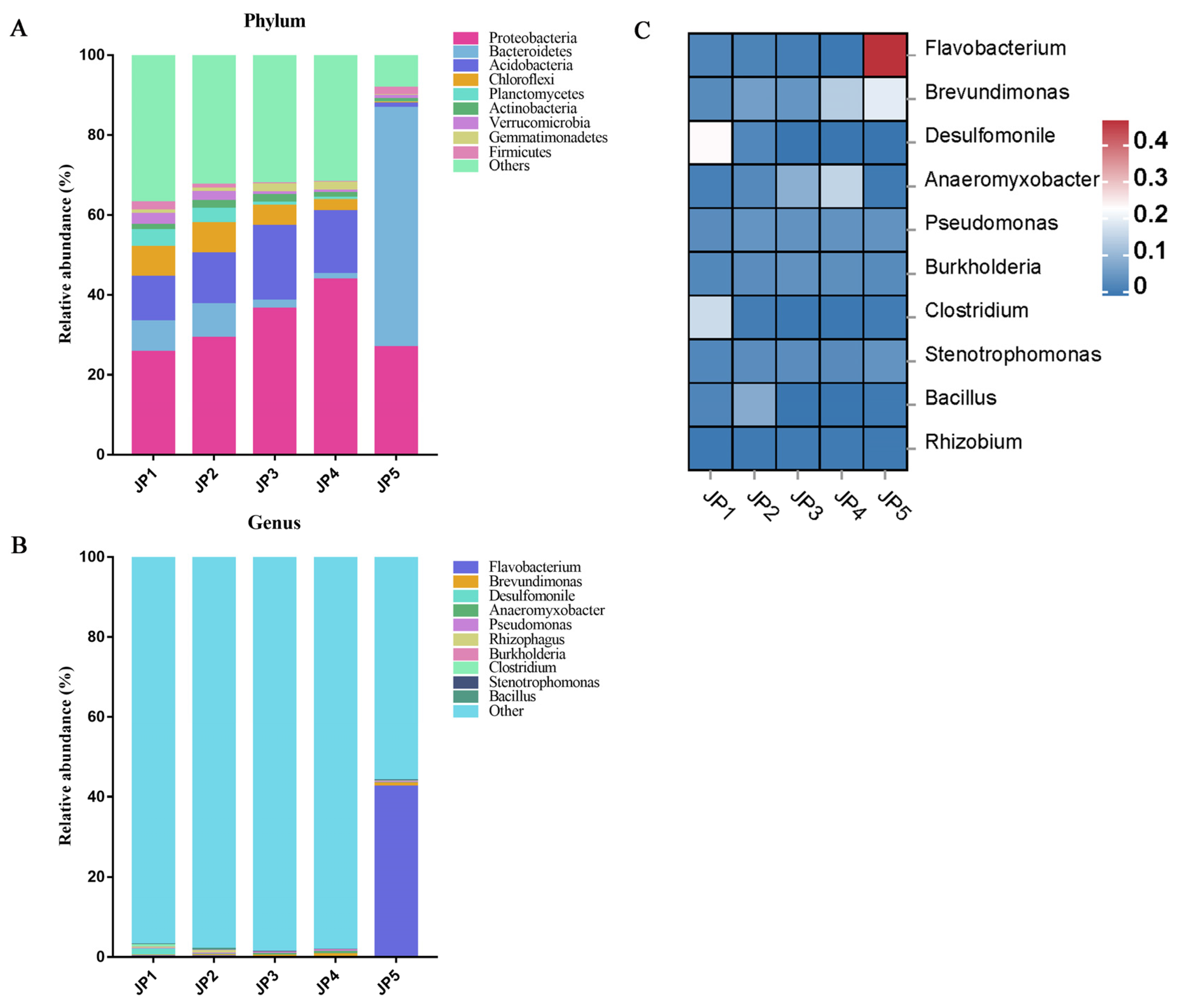 Ijerph 19 16870 g002