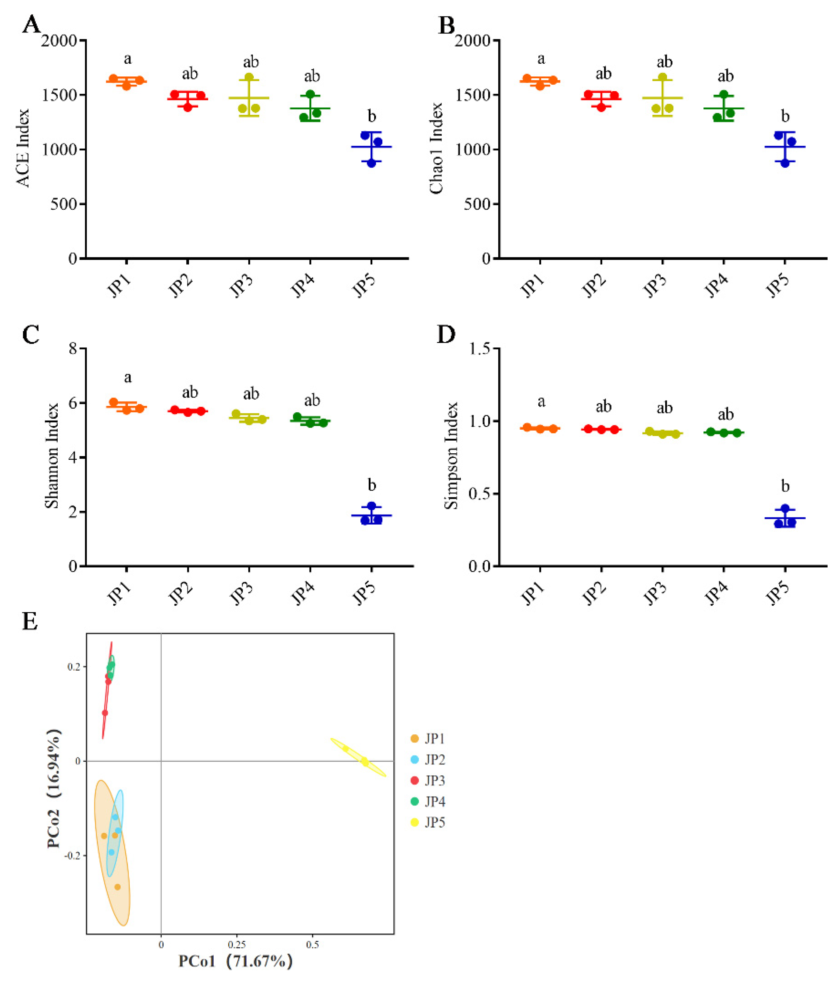 Ijerph 19 16870 g003