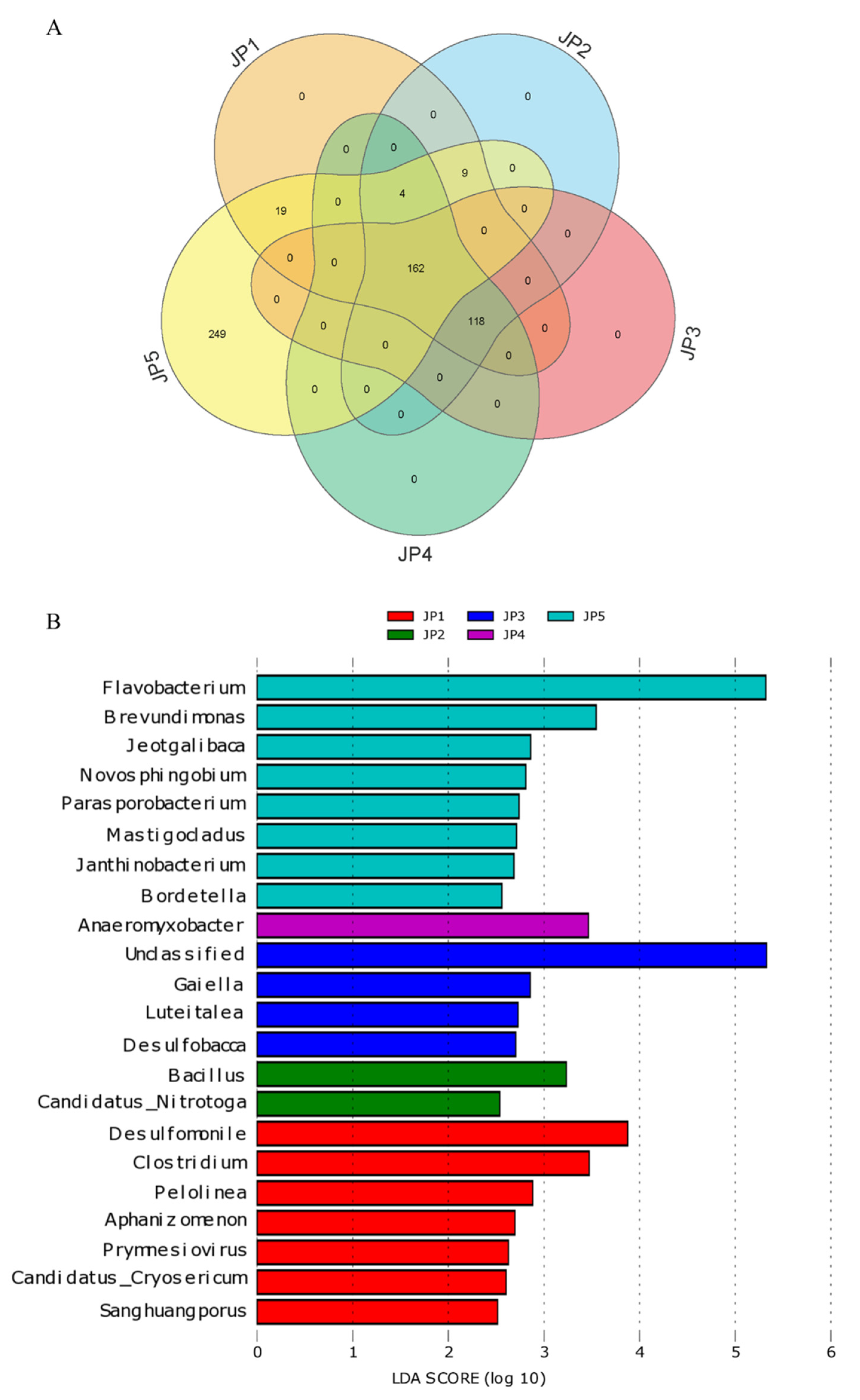 Ijerph 19 16870 g004