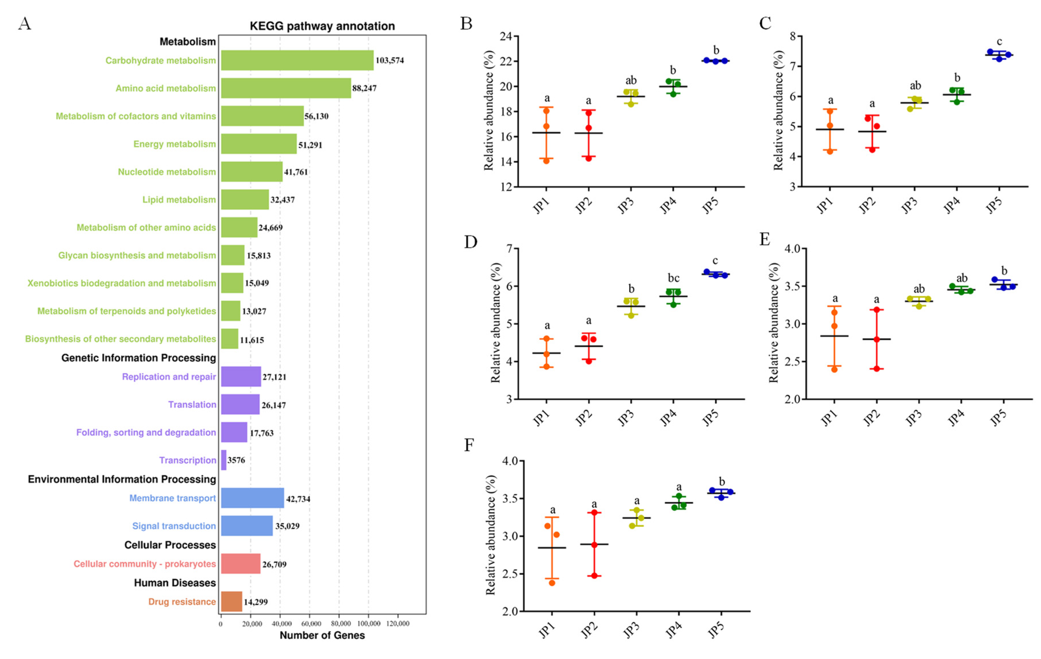Ijerph 19 16870 g005