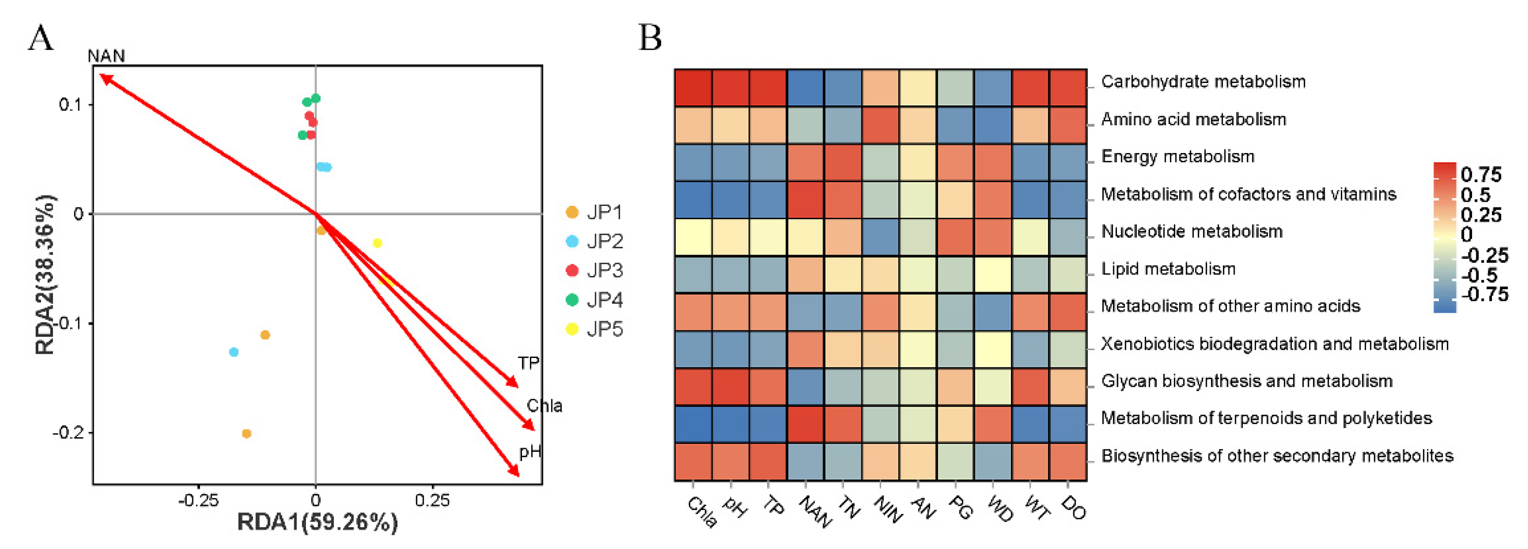 Ijerph 19 16870 g007