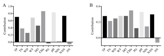 Ijerph 19 16870 g0a1