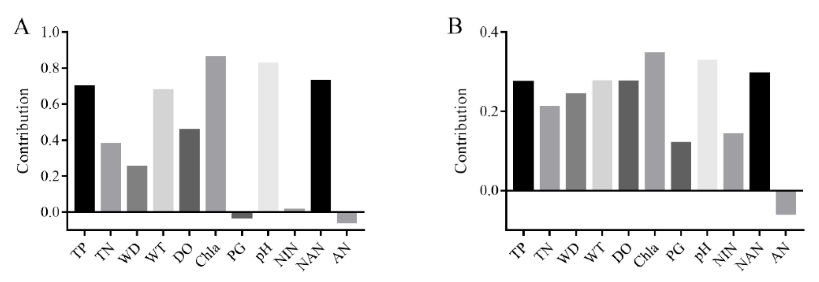 Ijerph 19 16870 g0a1