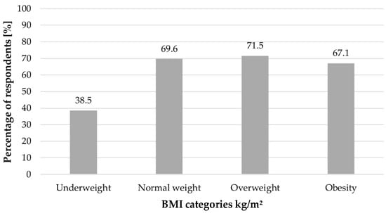 Ijerph 19 16871 g001