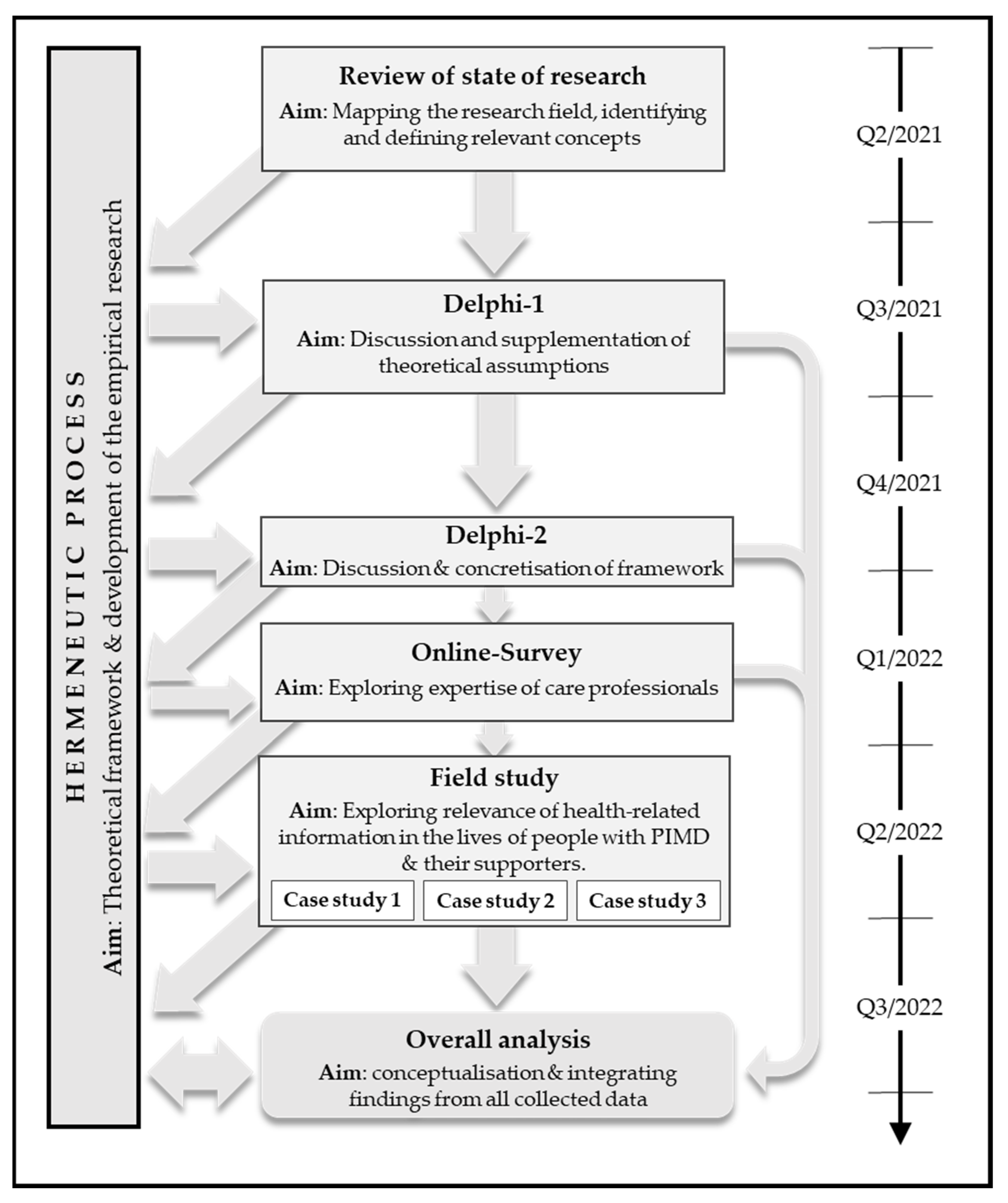 Ijerph 19 16874 g001