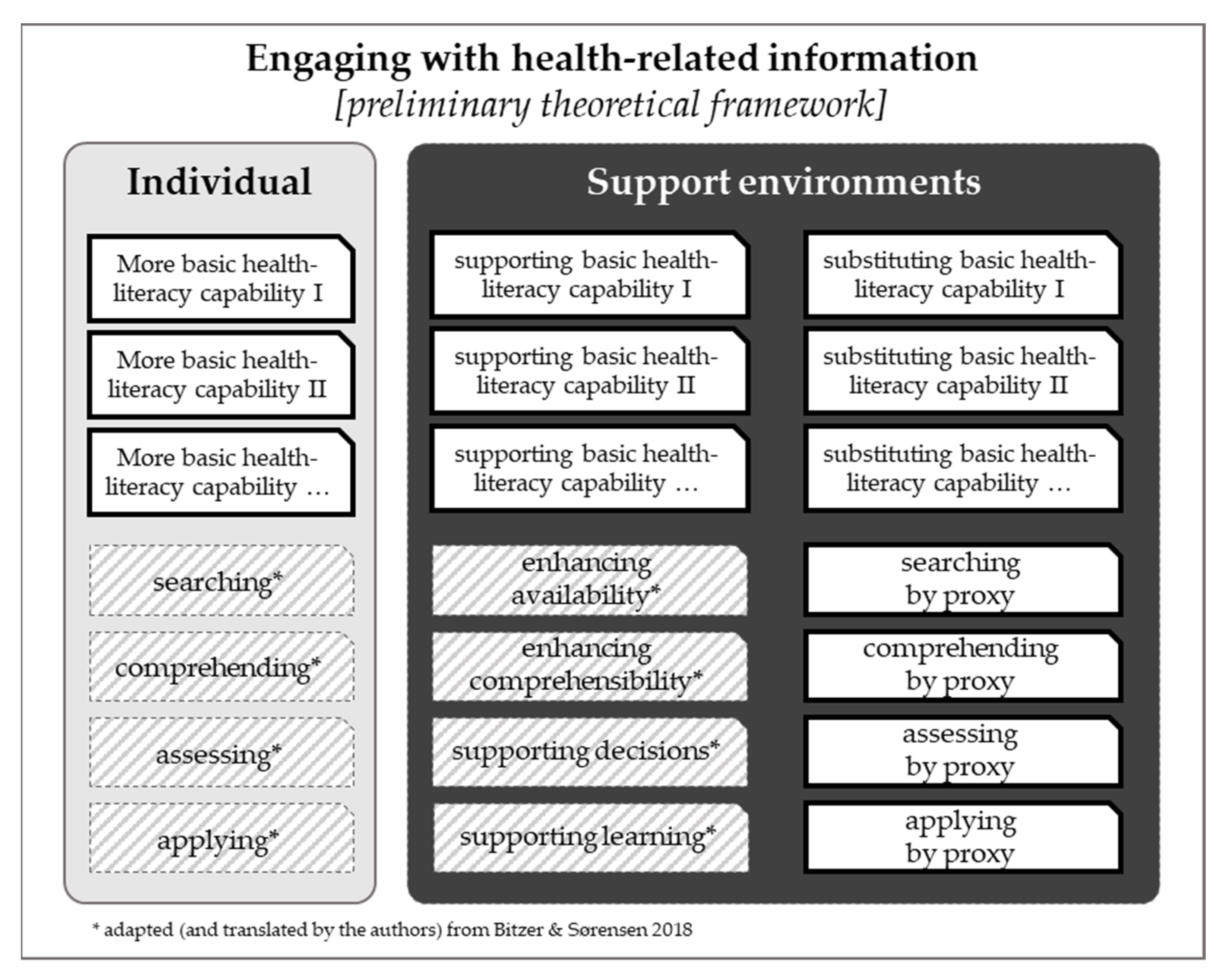 Ijerph 19 16874 g0a1