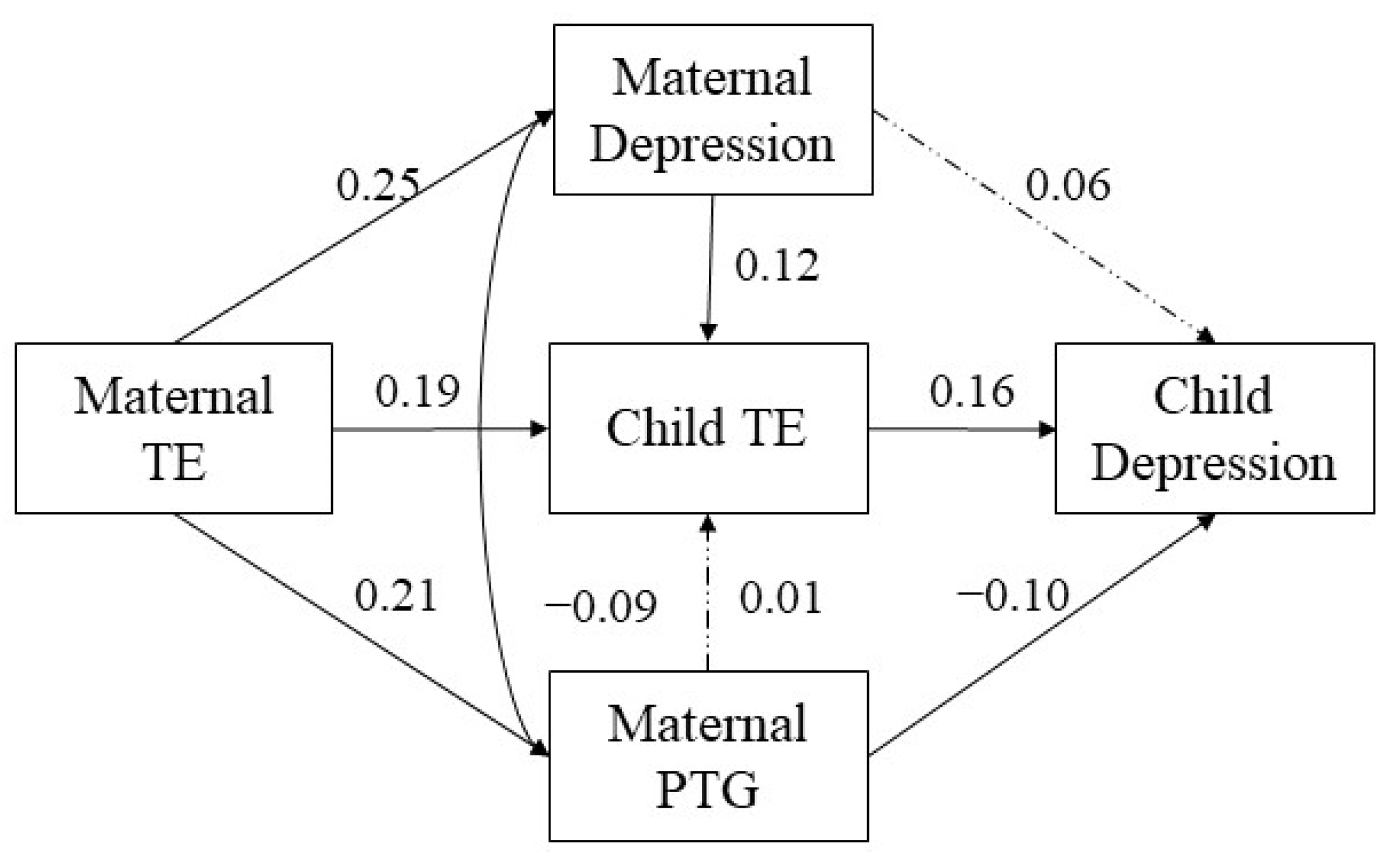 Ijerph 19 16881 g001