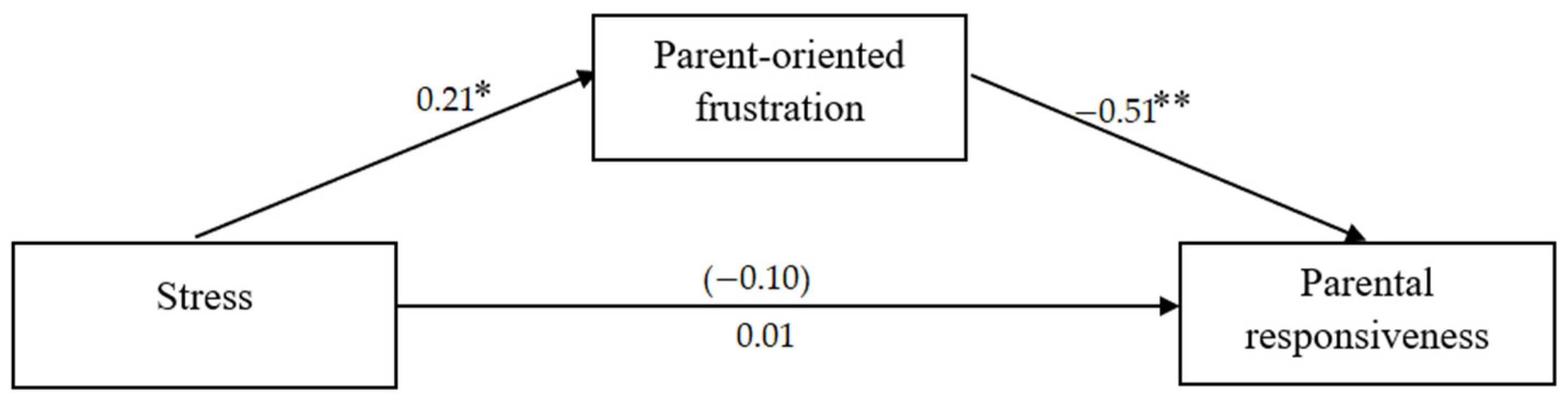 Ijerph 19 16883 g002 Ijerph 19 16883 g002
