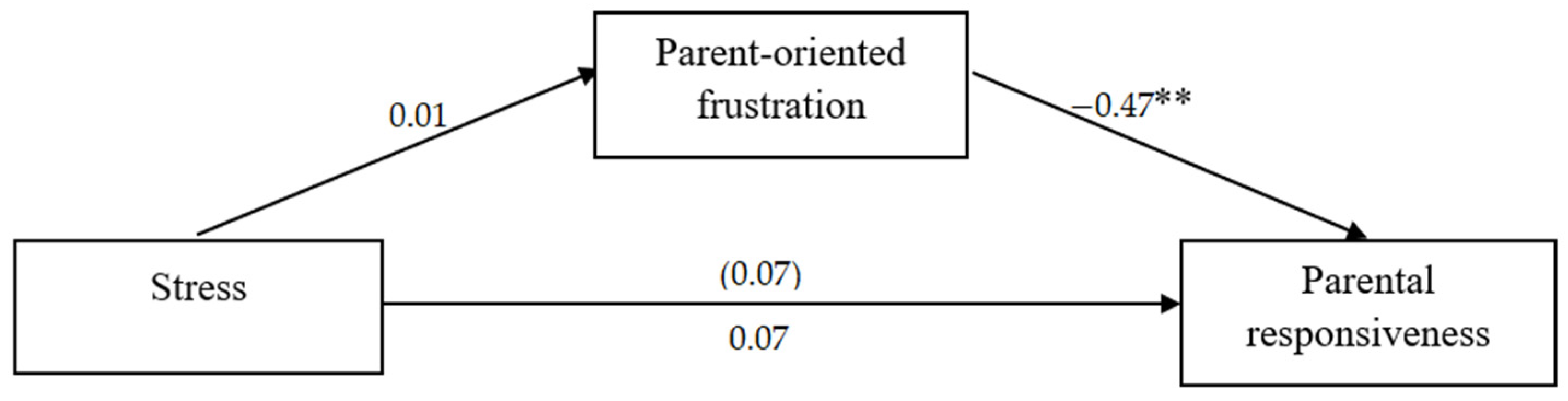 Ijerph 19 16883 g003 Ijerph 19 16883 g003