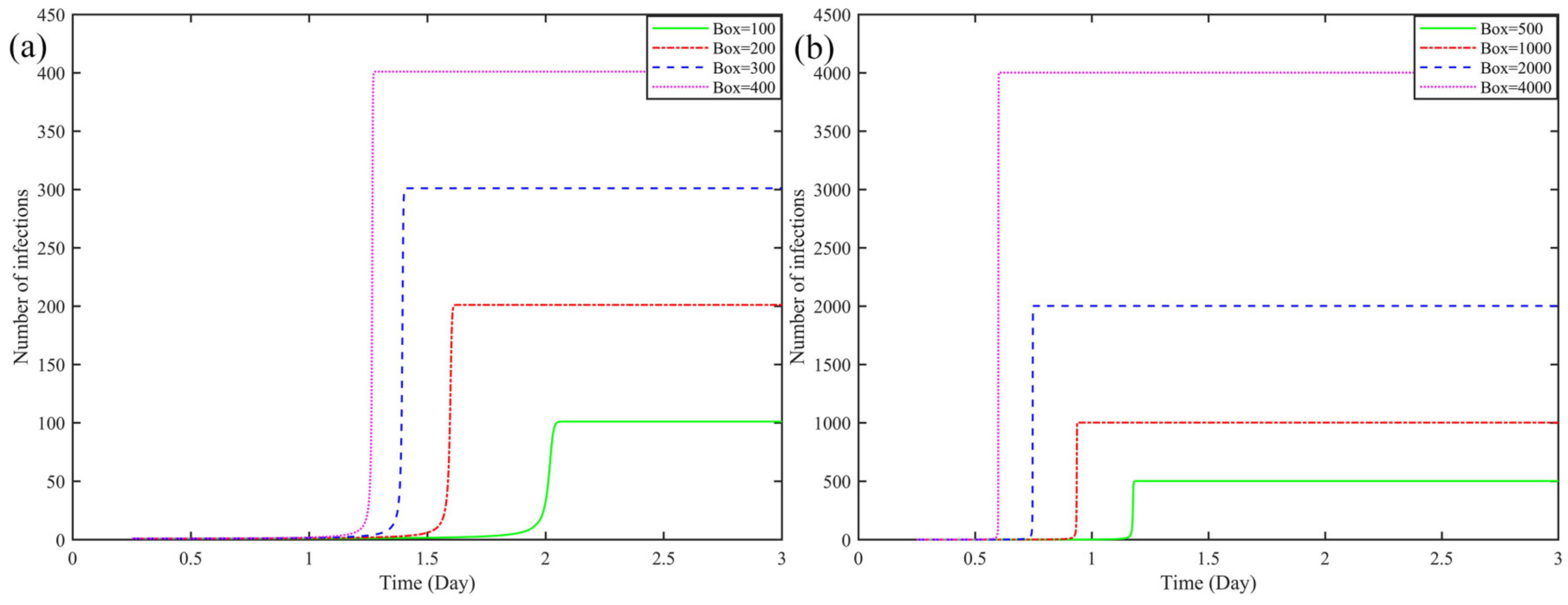 Ijerph 19 16884 g003