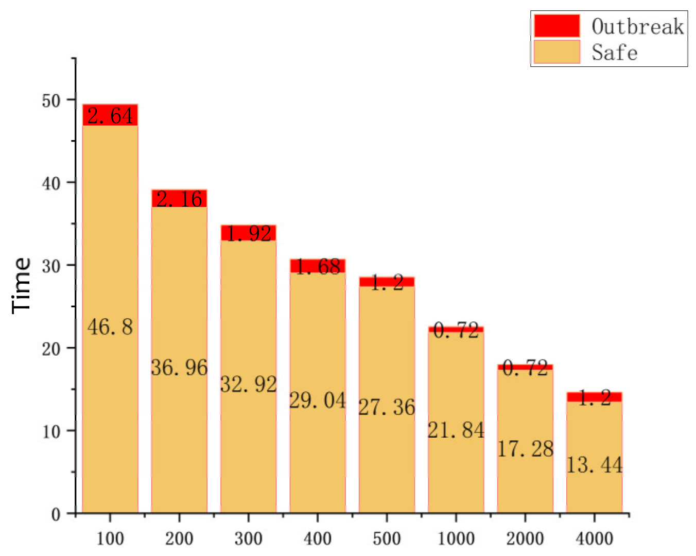 Ijerph 19 16884 g005