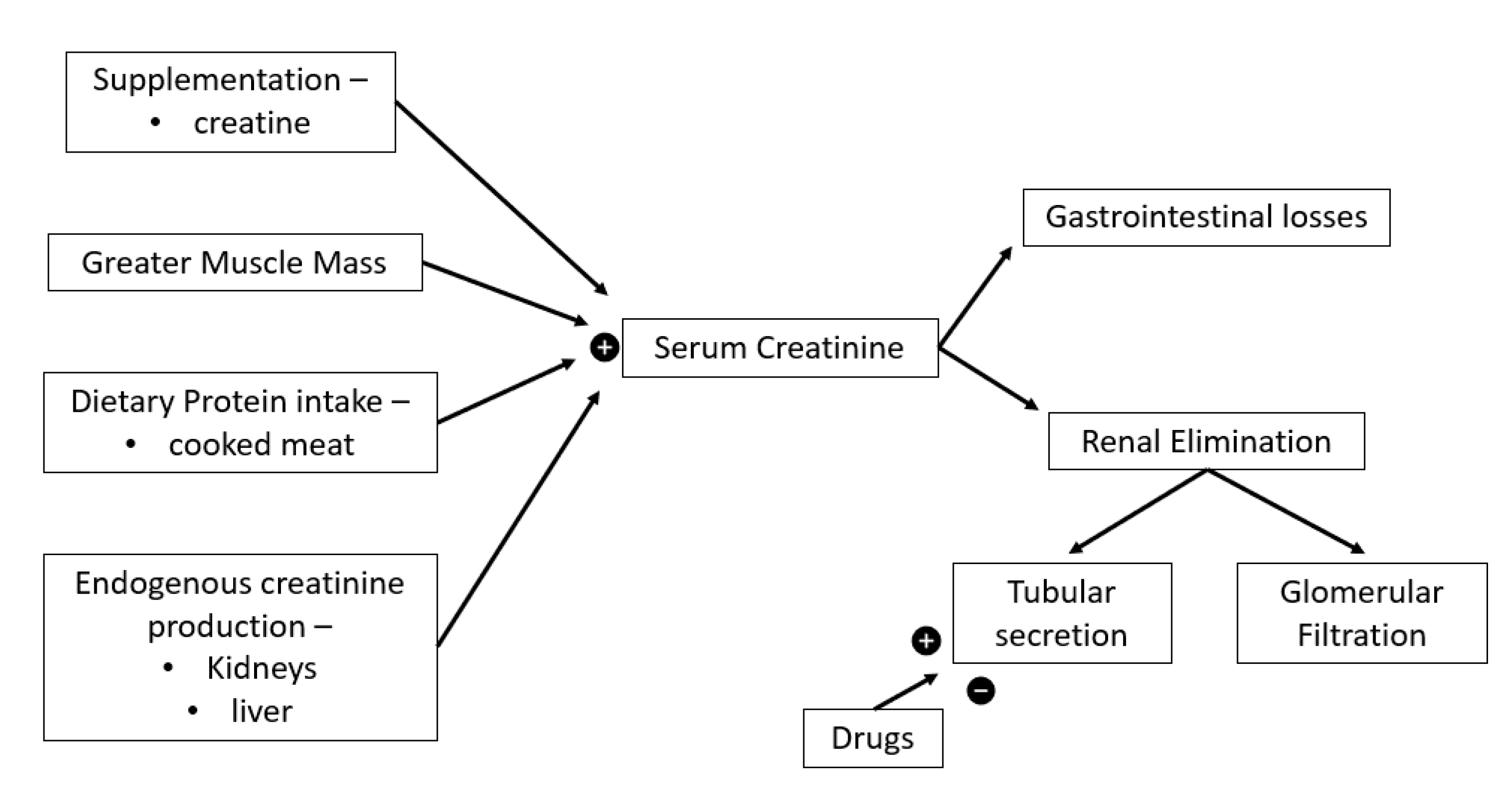 Ijerph 19 16887 g002