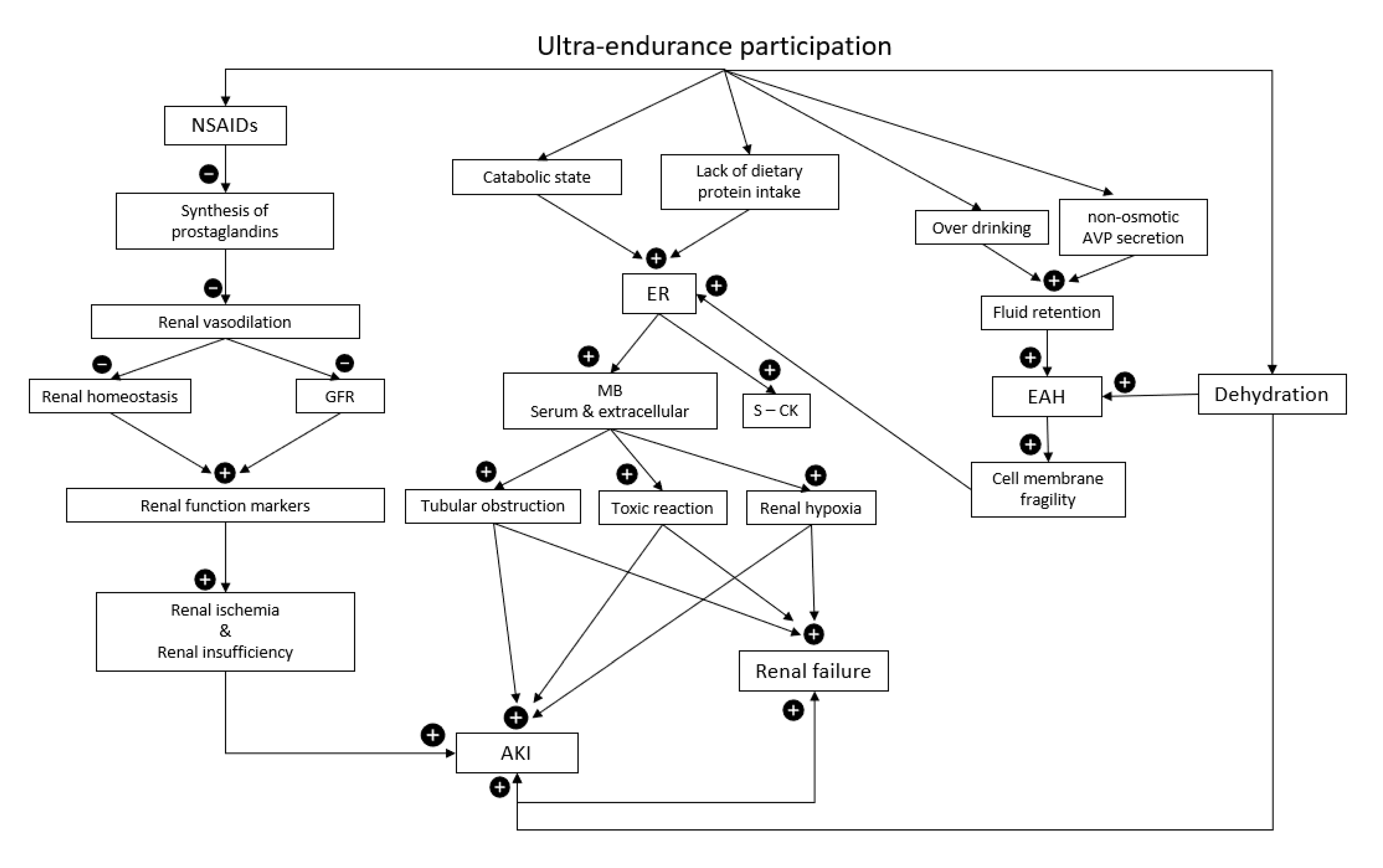 Ijerph 19 16887 g003